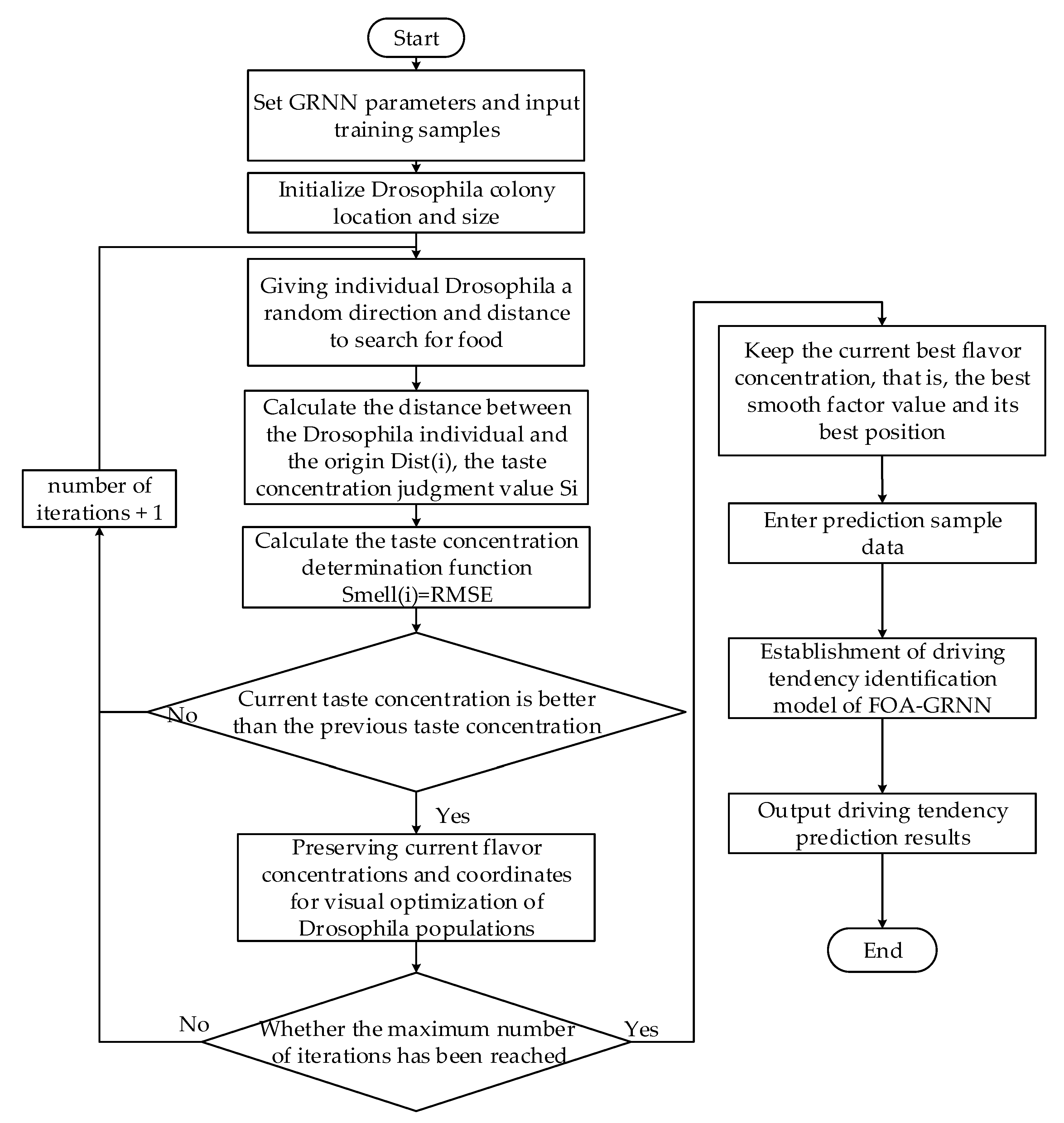 Sensors 22 04883 g009 550