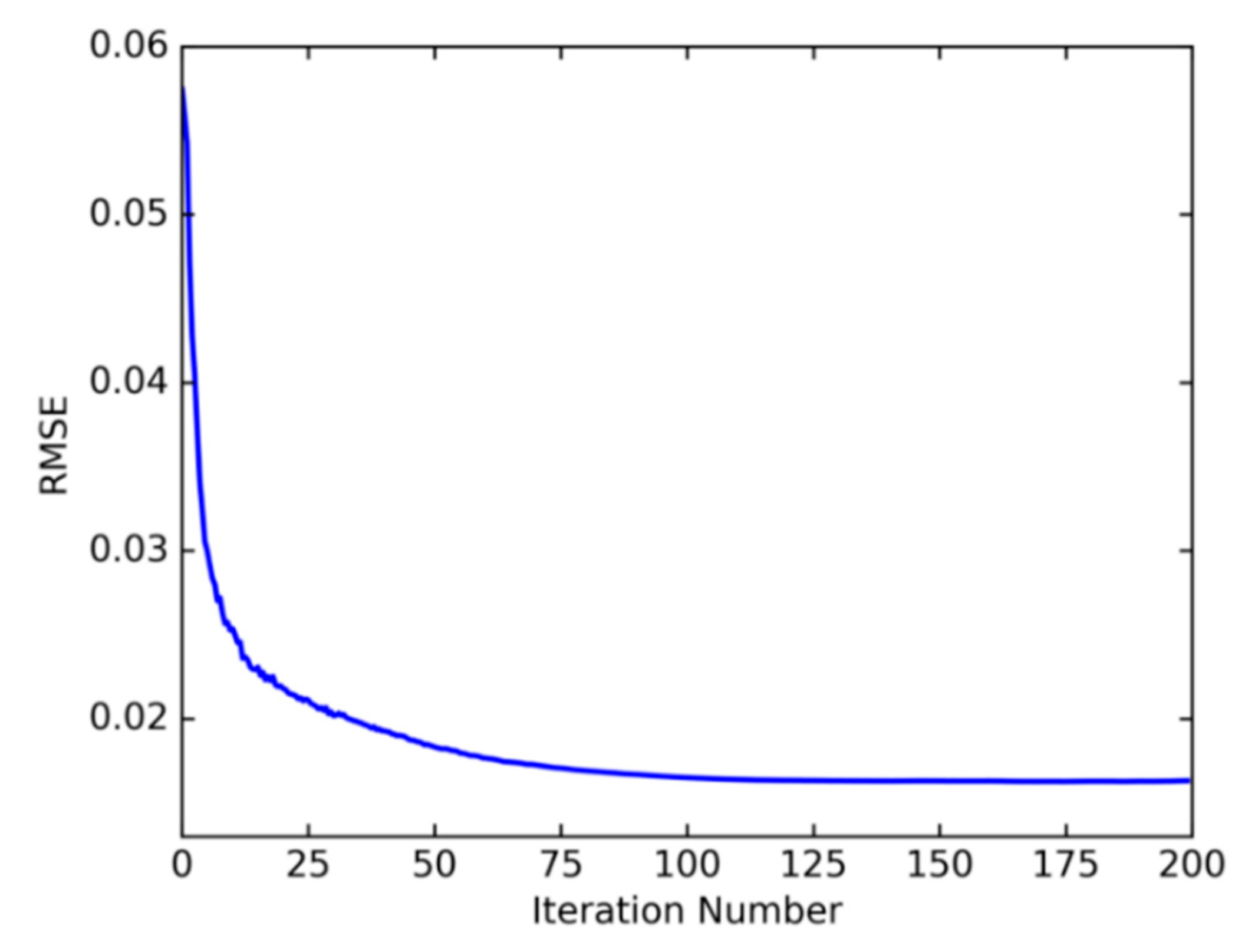 Sensors 22 04883 g010 550