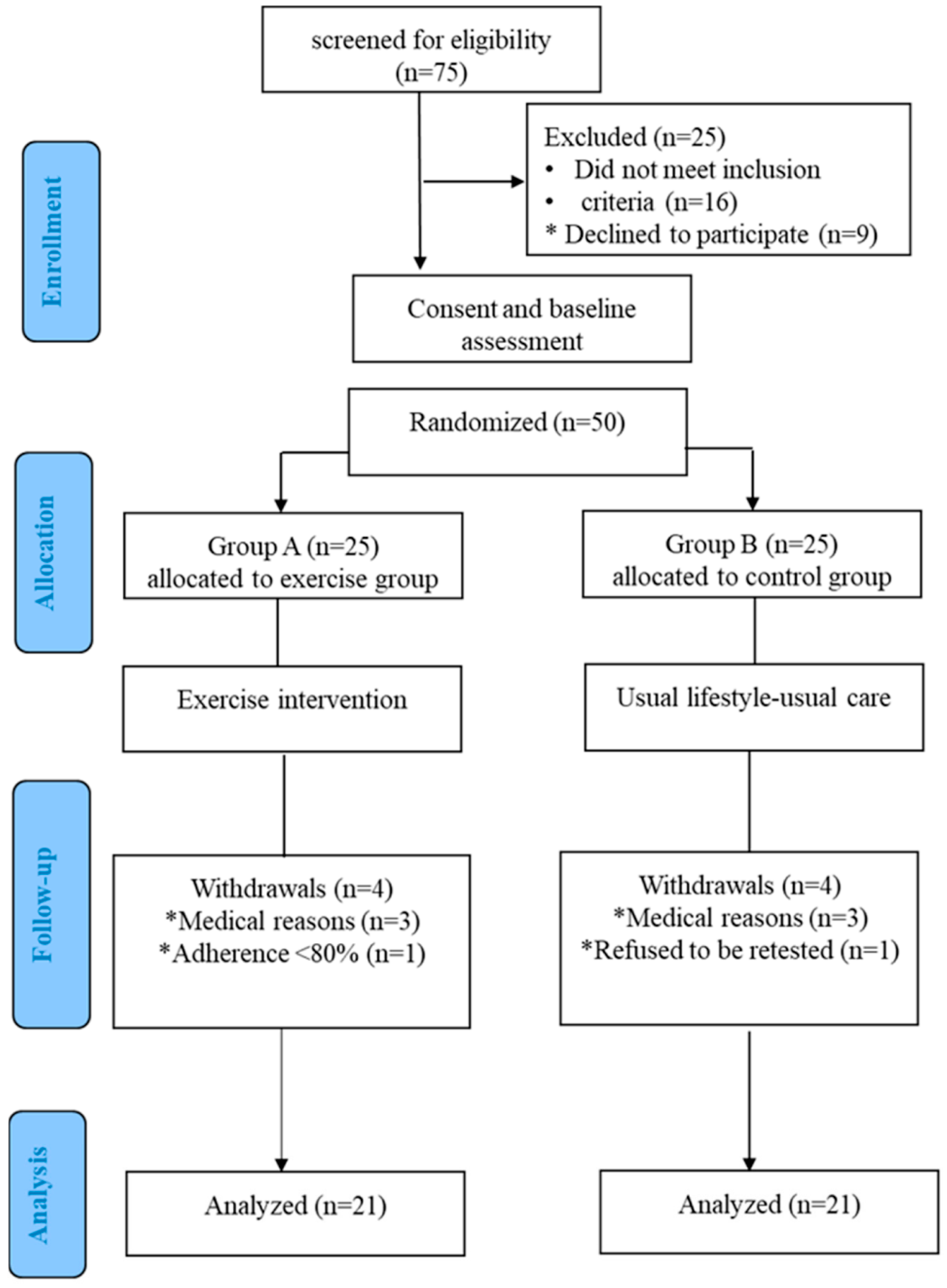 Sensors 22 04884 g001 550