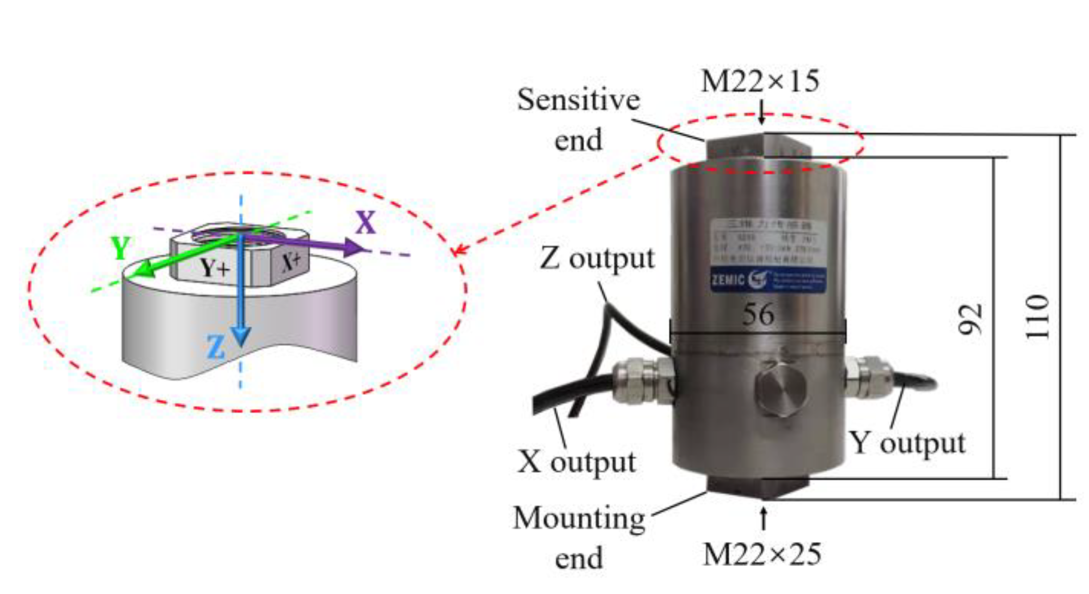 Sensors 22 04885 g004