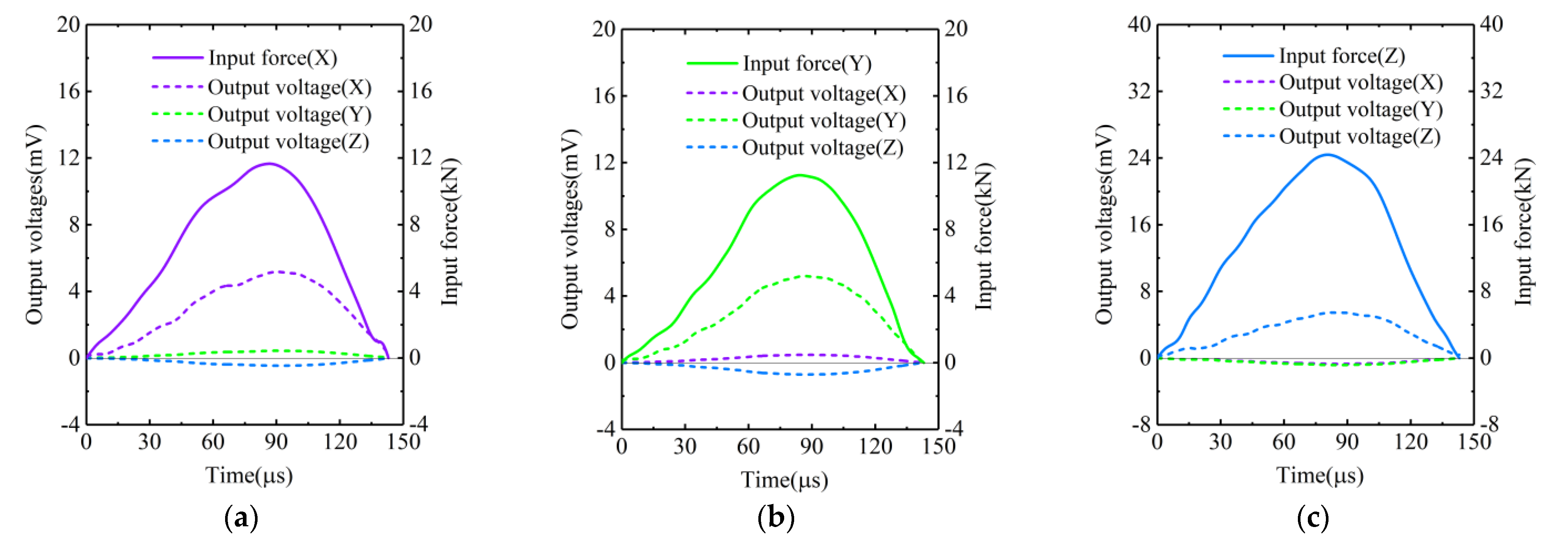 Sensors 22 04885 g006