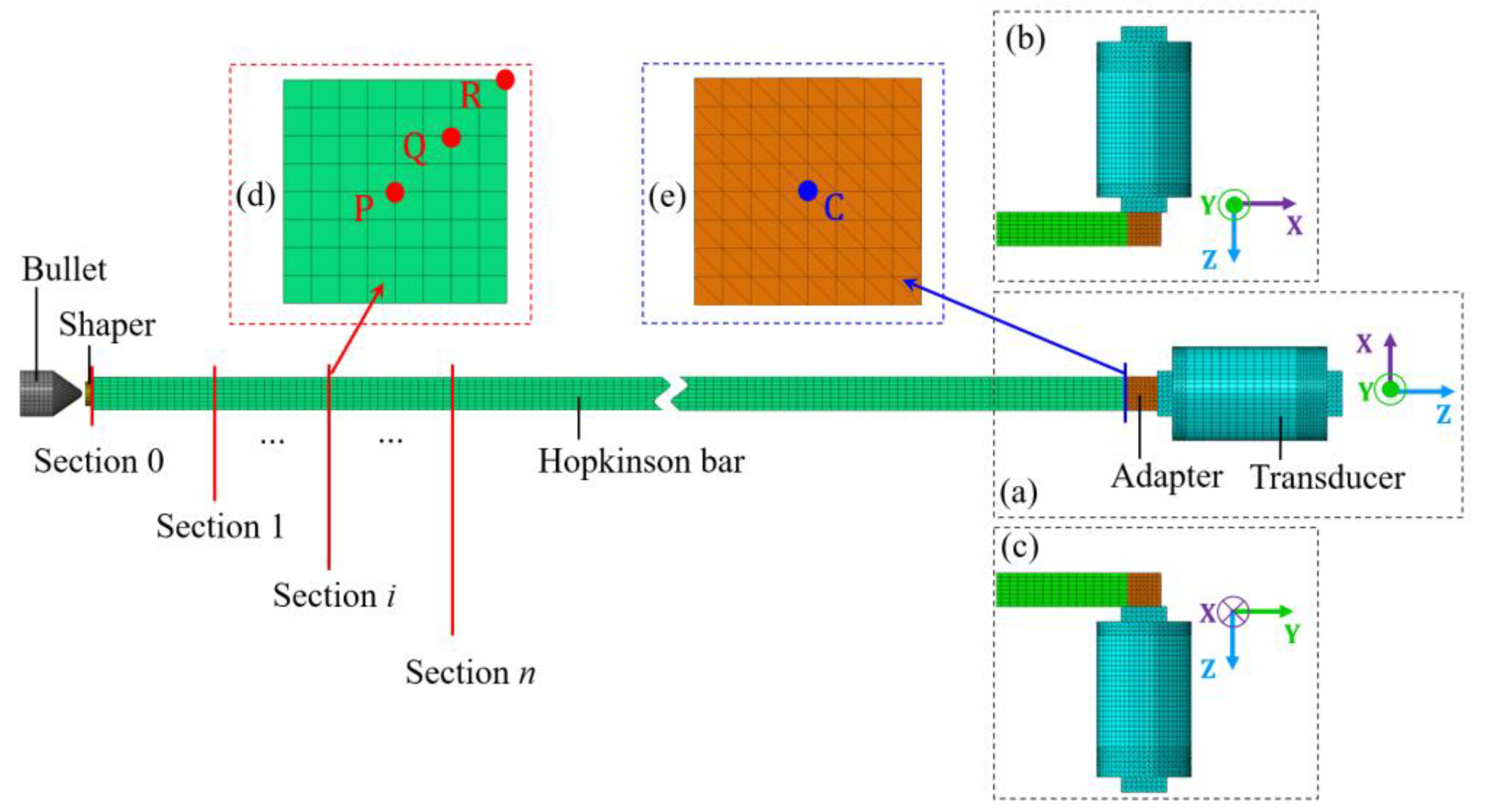 Sensors 22 04885 g007