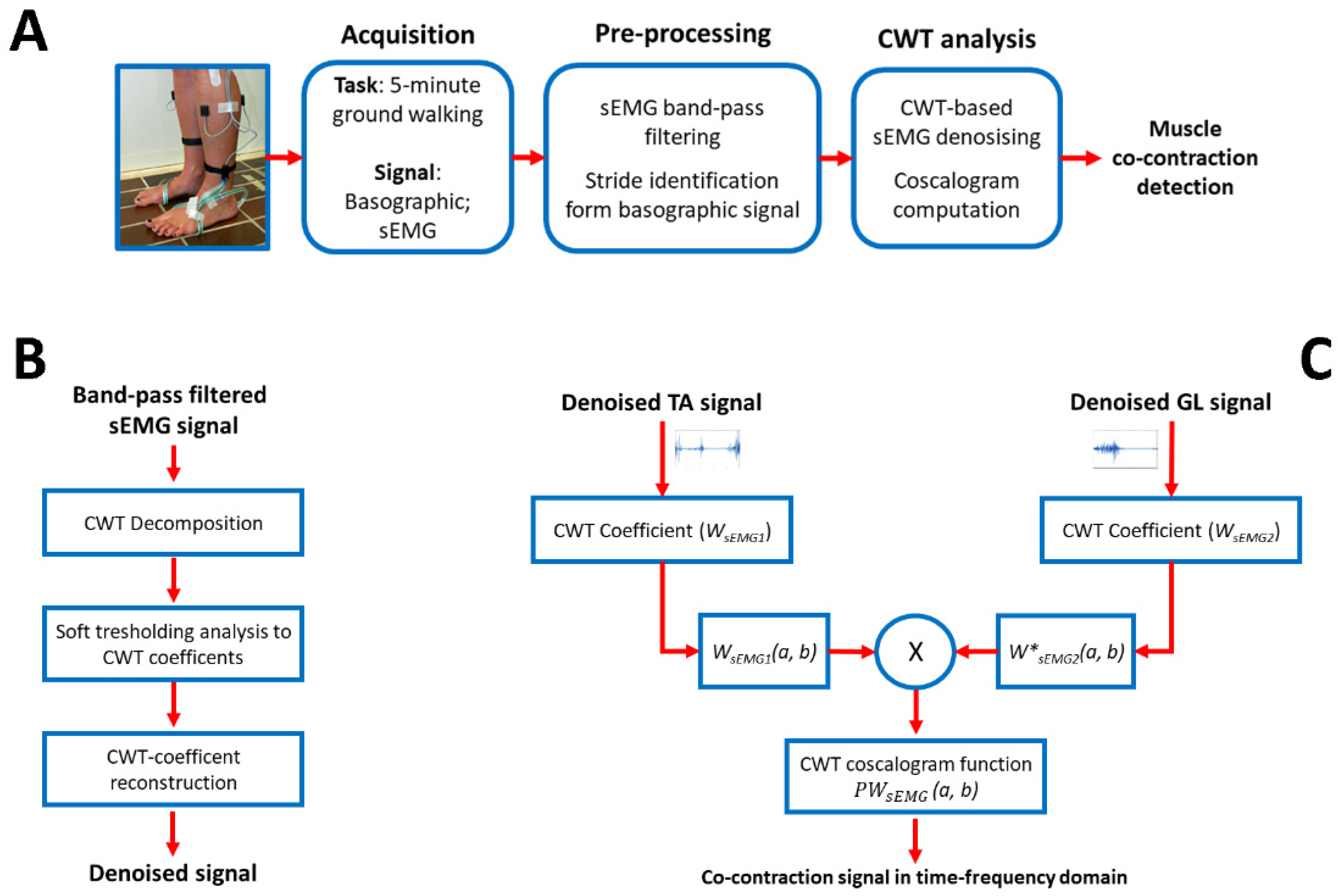 Sensors 22 04886 g001
