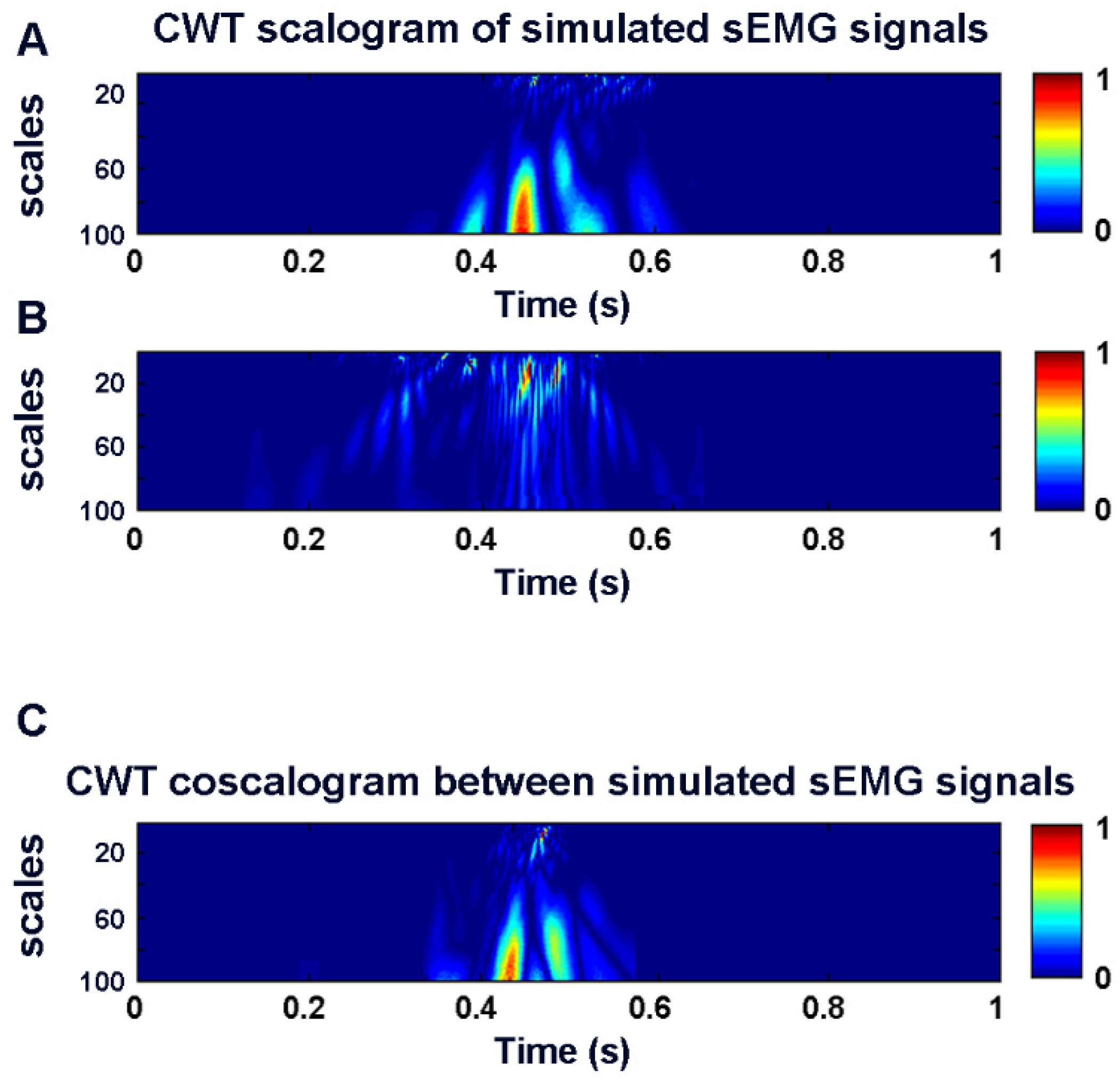 Sensors 22 04886 g003