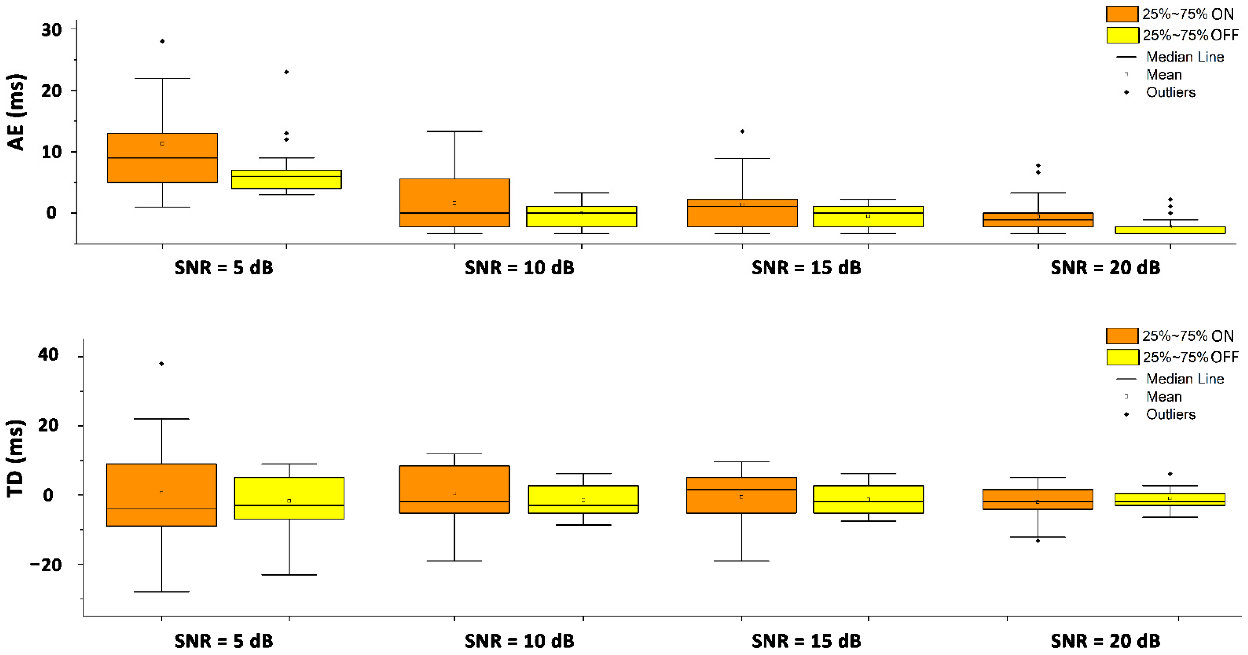 Sensors 22 04886 g004