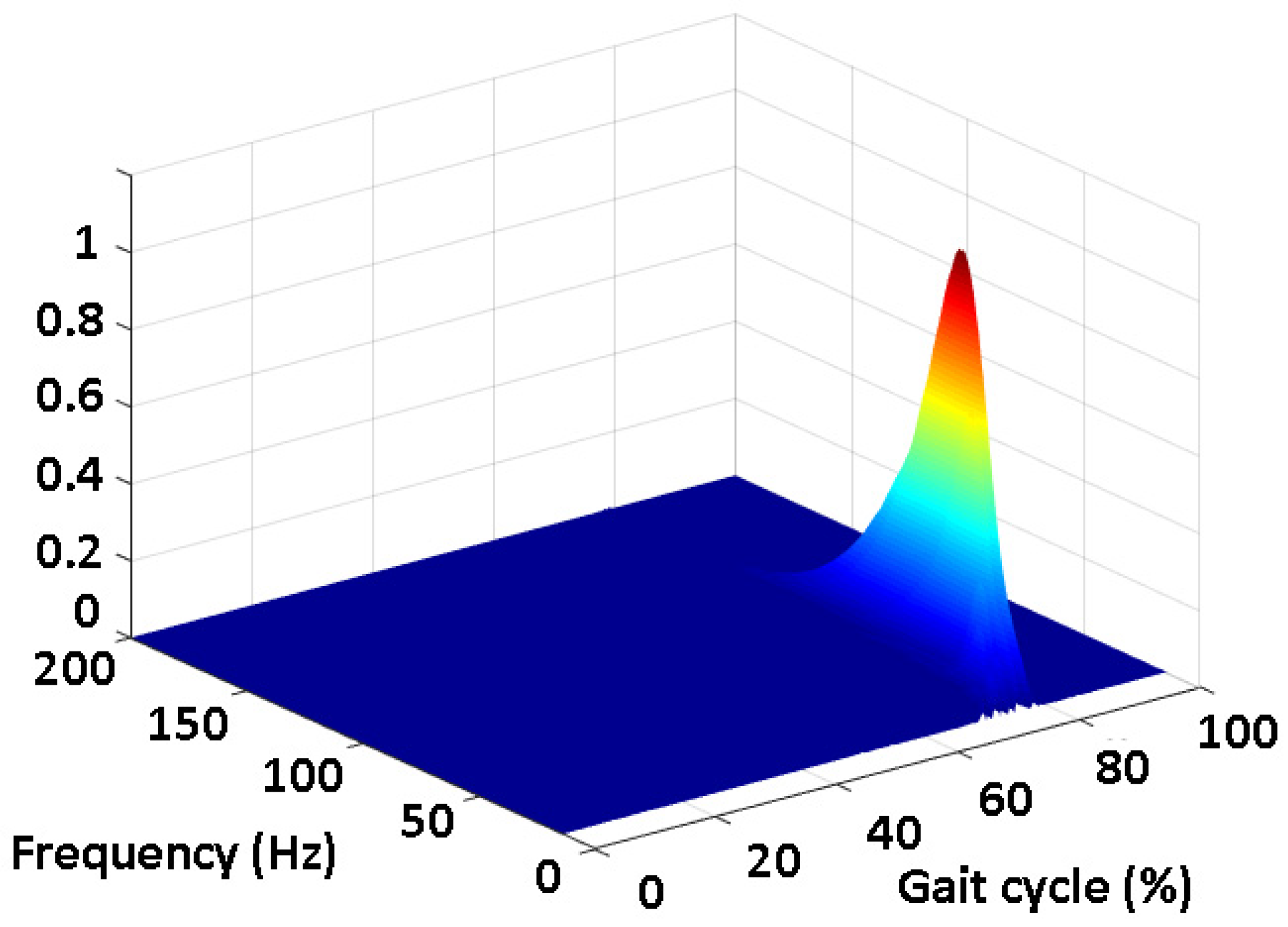 Sensors 22 04886 g006