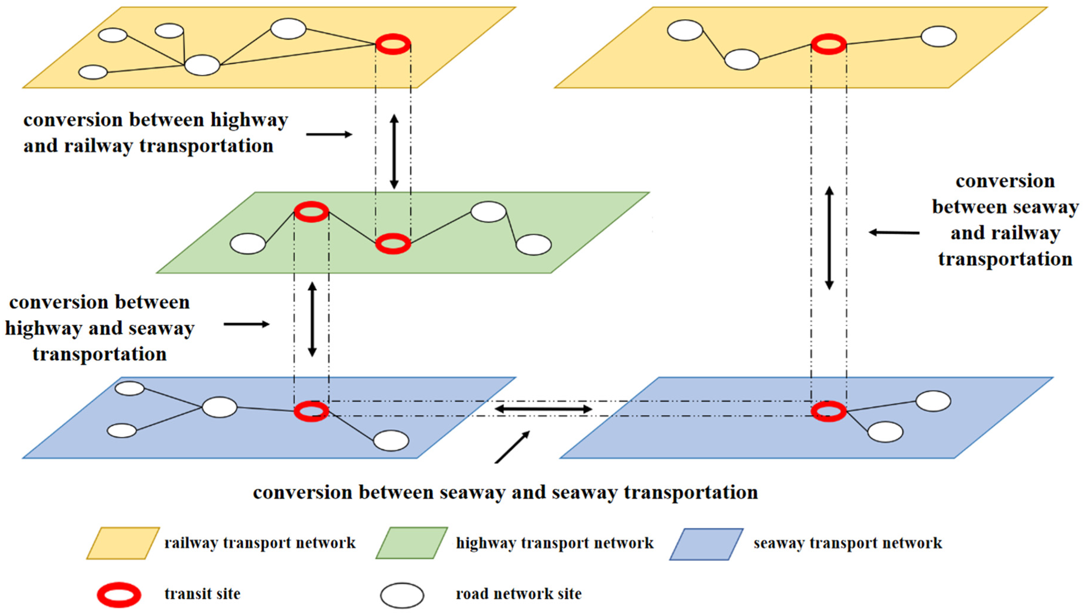 Sensors 22 04887 g001