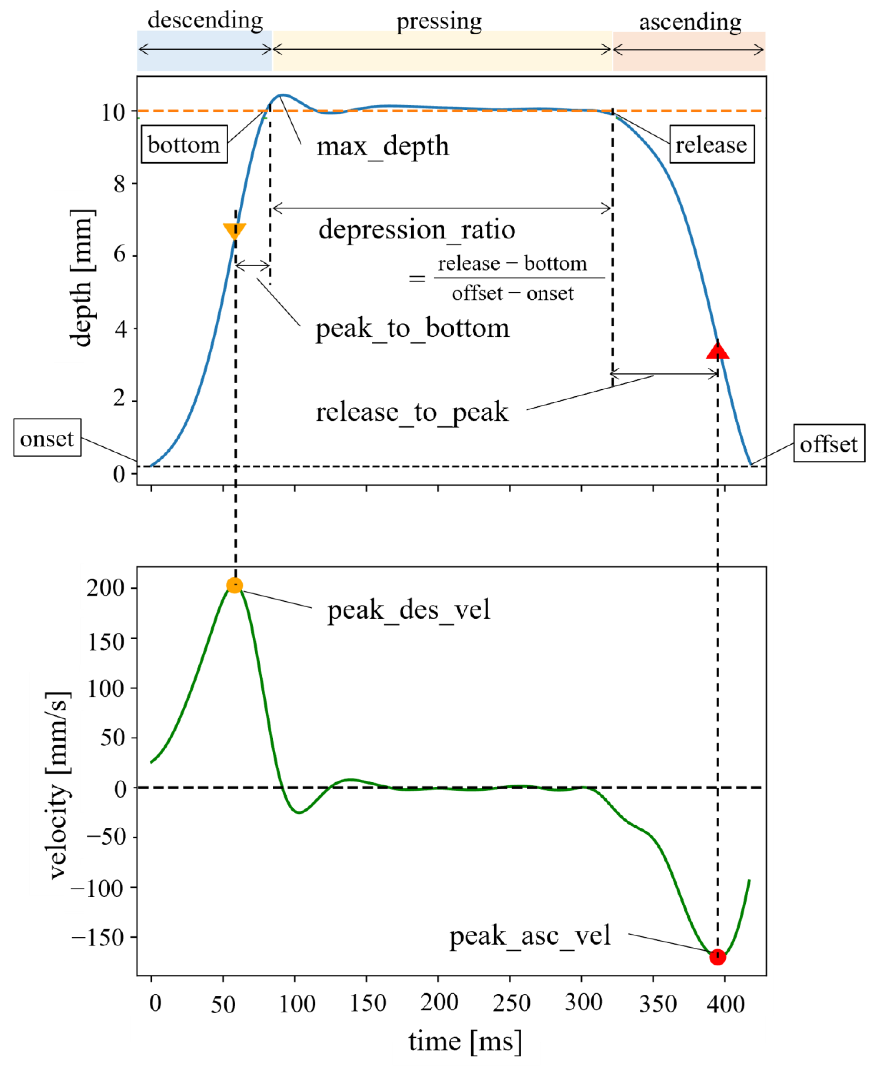 Sensors 22 04891 g003