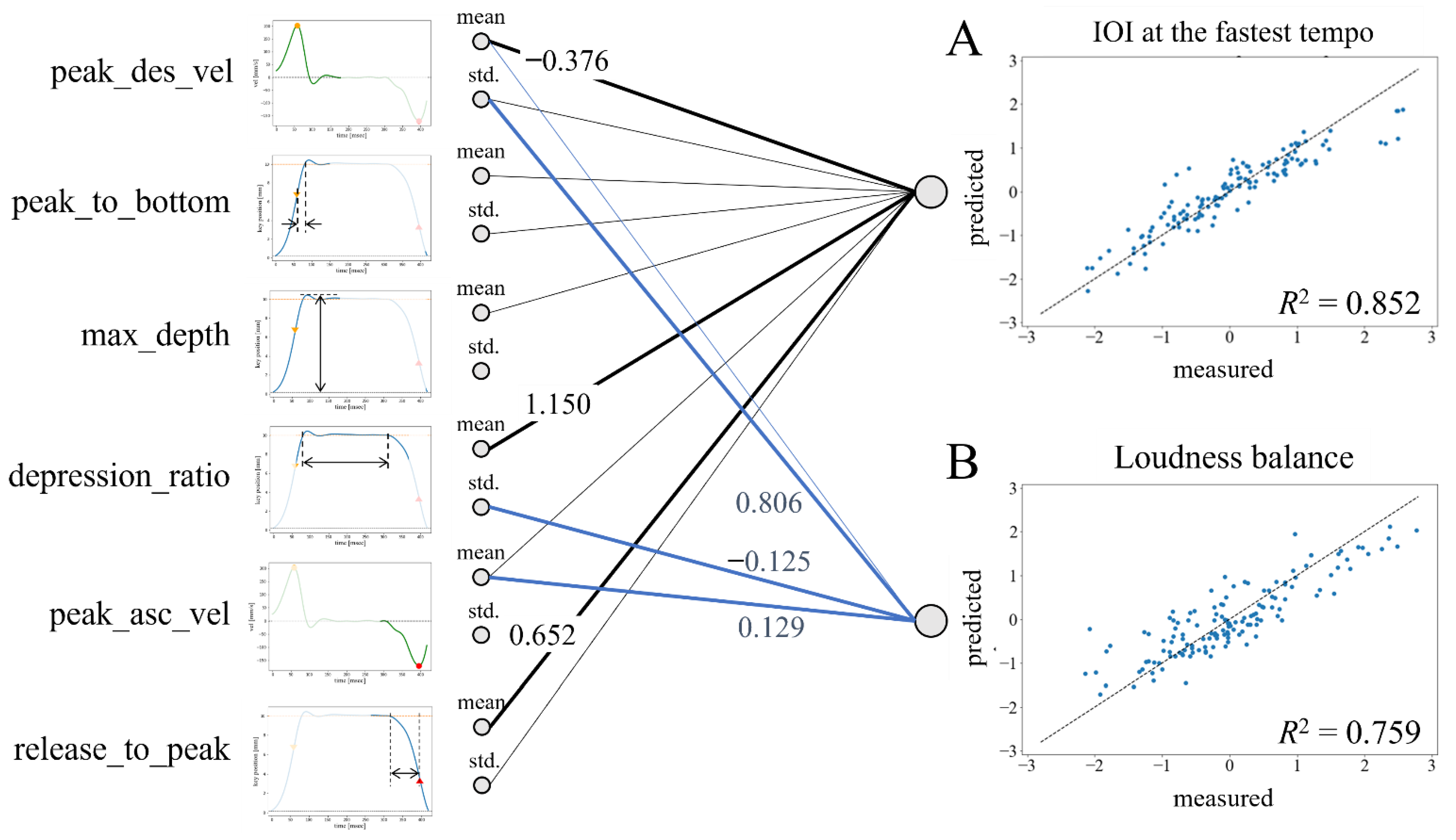Sensors 22 04891 g004