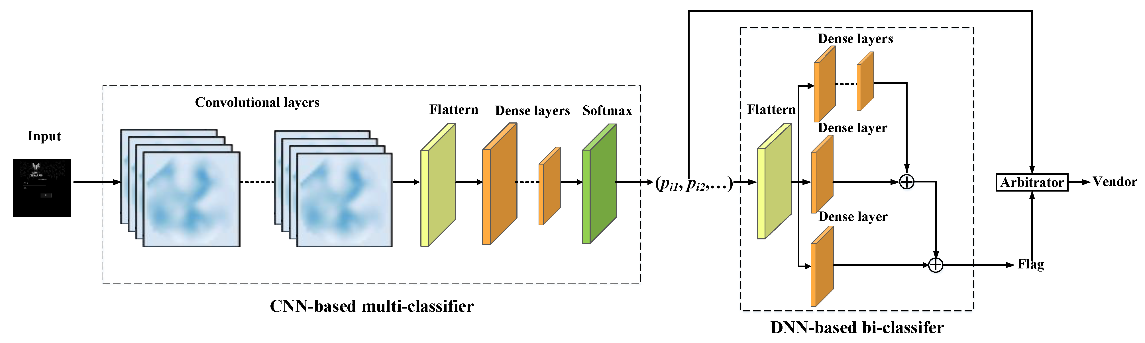 Sensors 22 04892 g003 550
