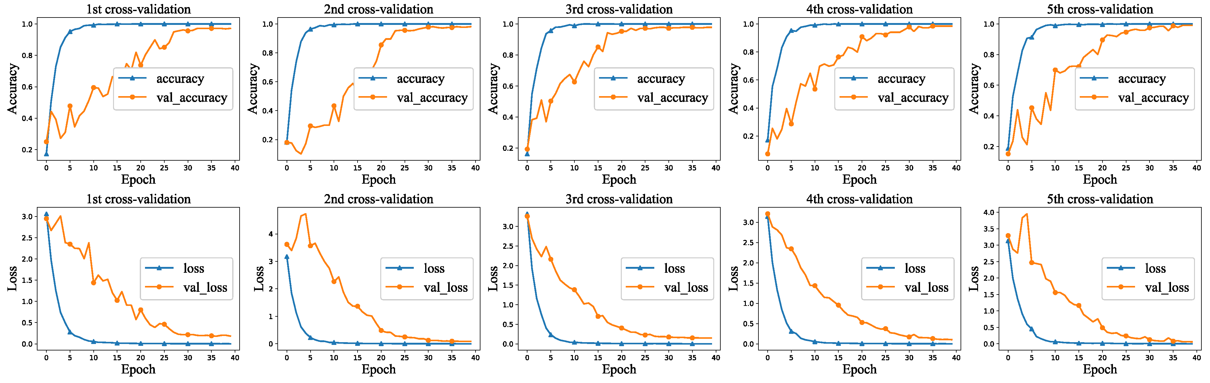 Sensors 22 04892 g005 550