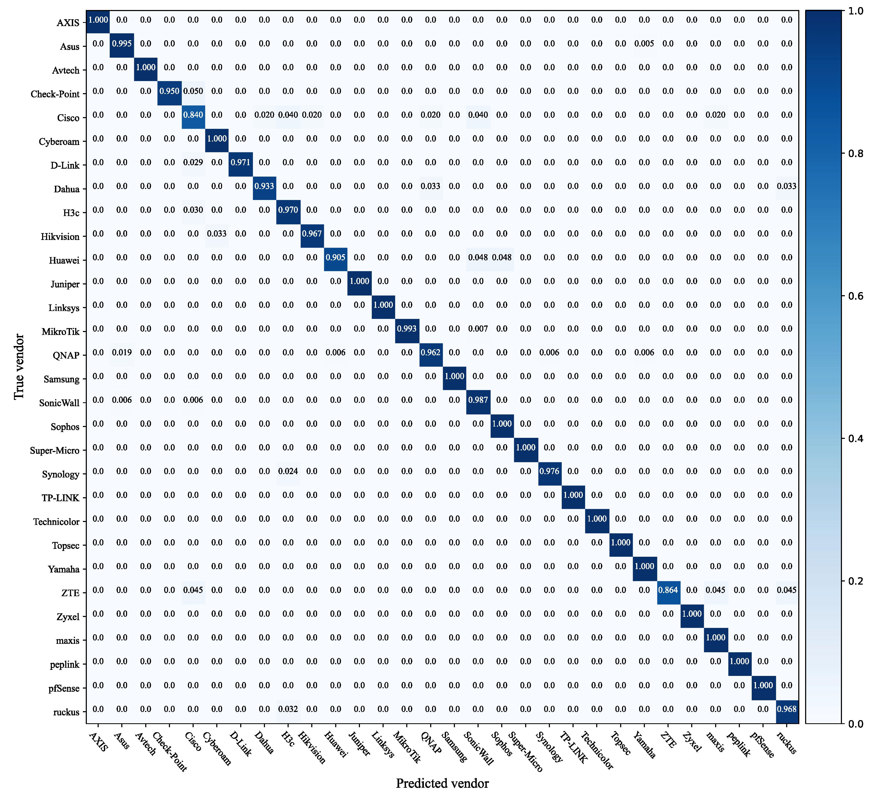 Sensors 22 04892 g006 550