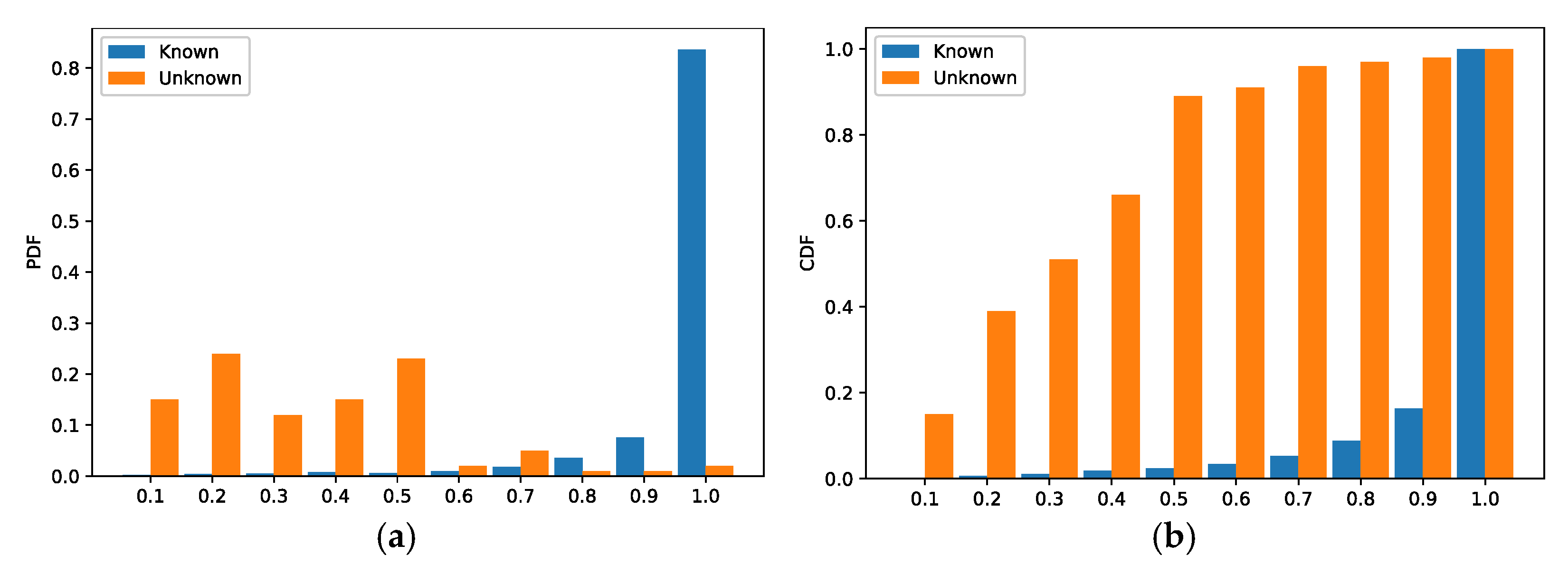 Sensors 22 04892 g007 550