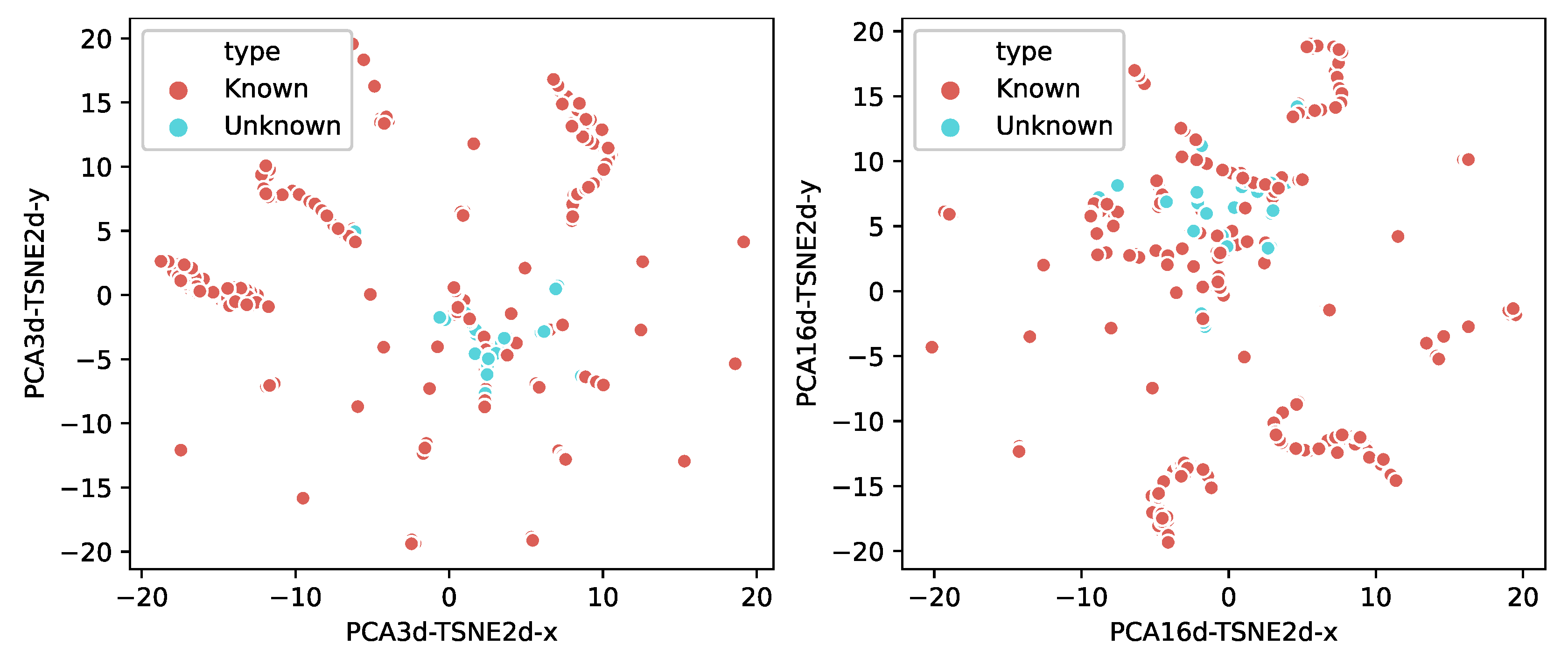 Sensors 22 04892 g008 550