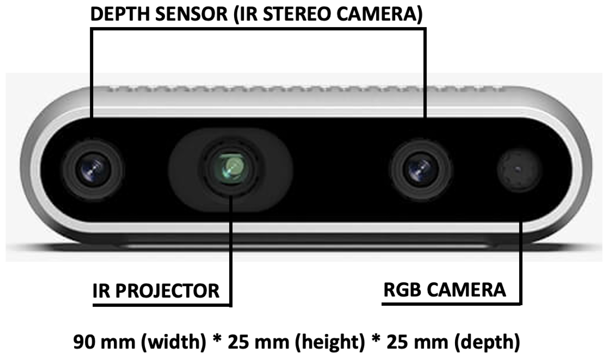 Sensors 22 04893 g002