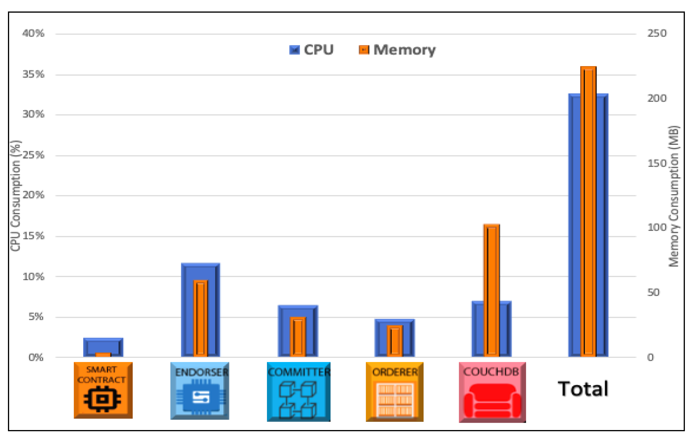 Sensors 22 04895 g007 550