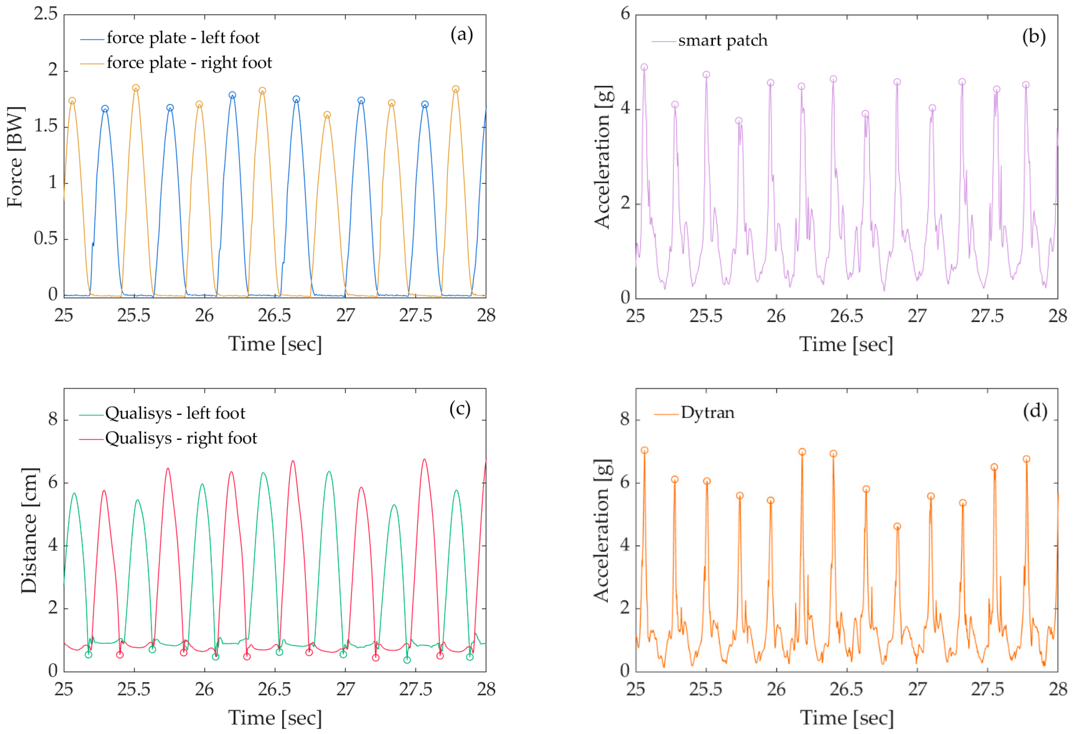 Sensors 22 04897 g005 550
