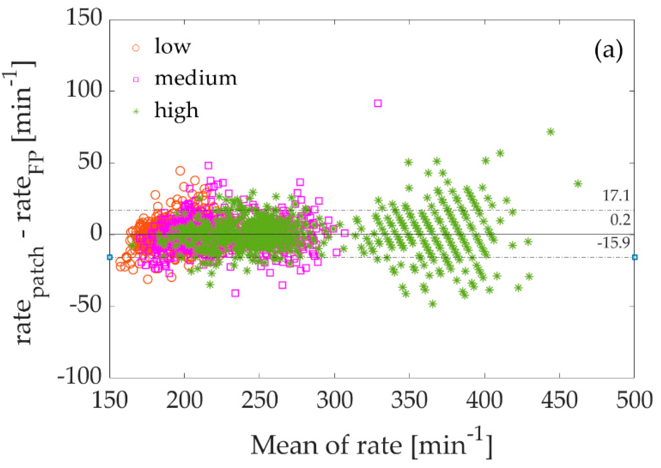 Sensors 22 04897 g006a 550