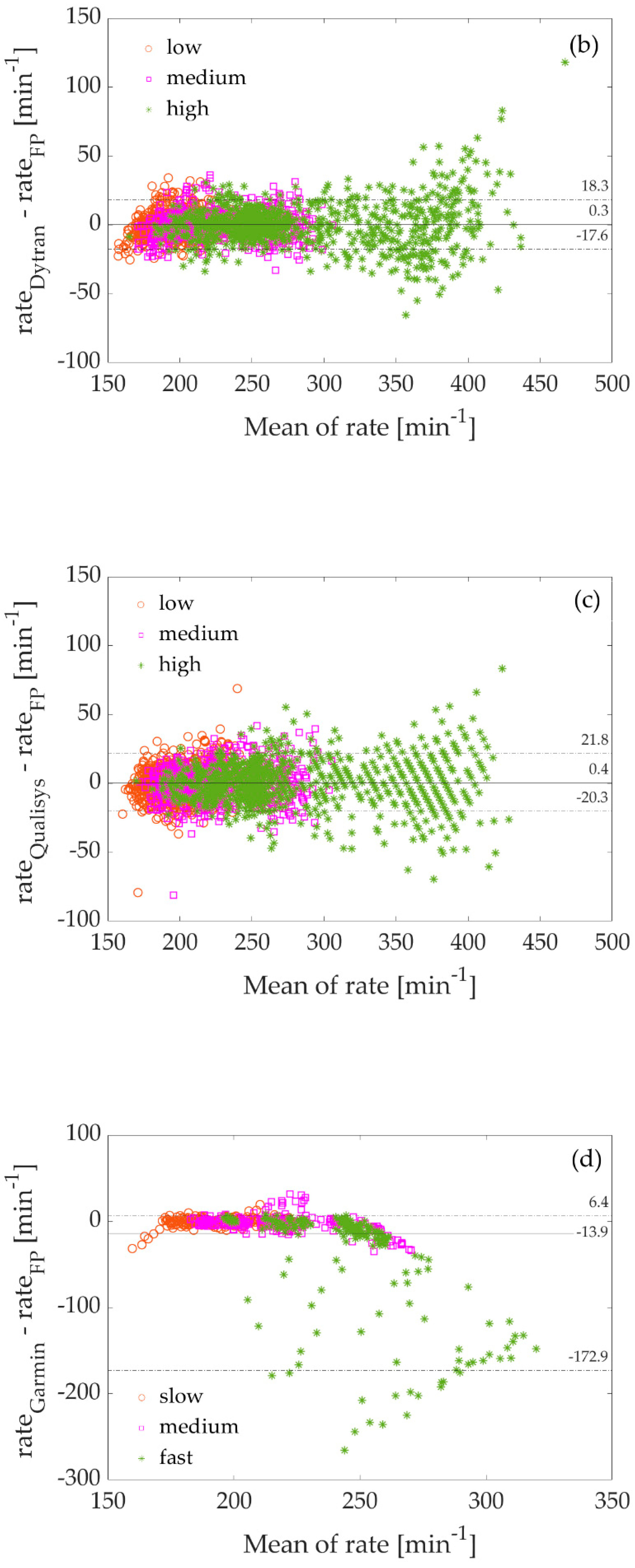 Sensors 22 04897 g006b 550
