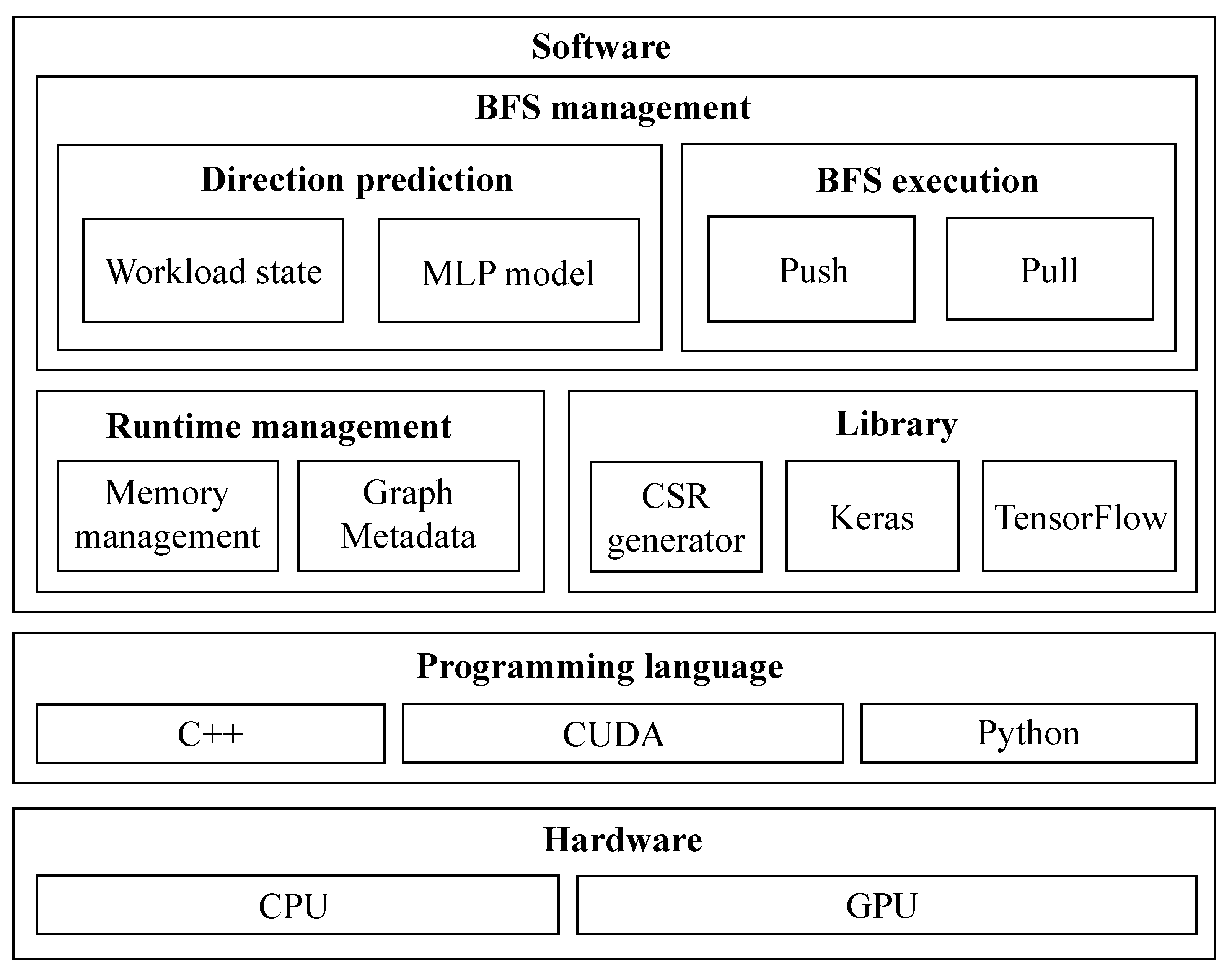 Sensors 22 04899 g005 550