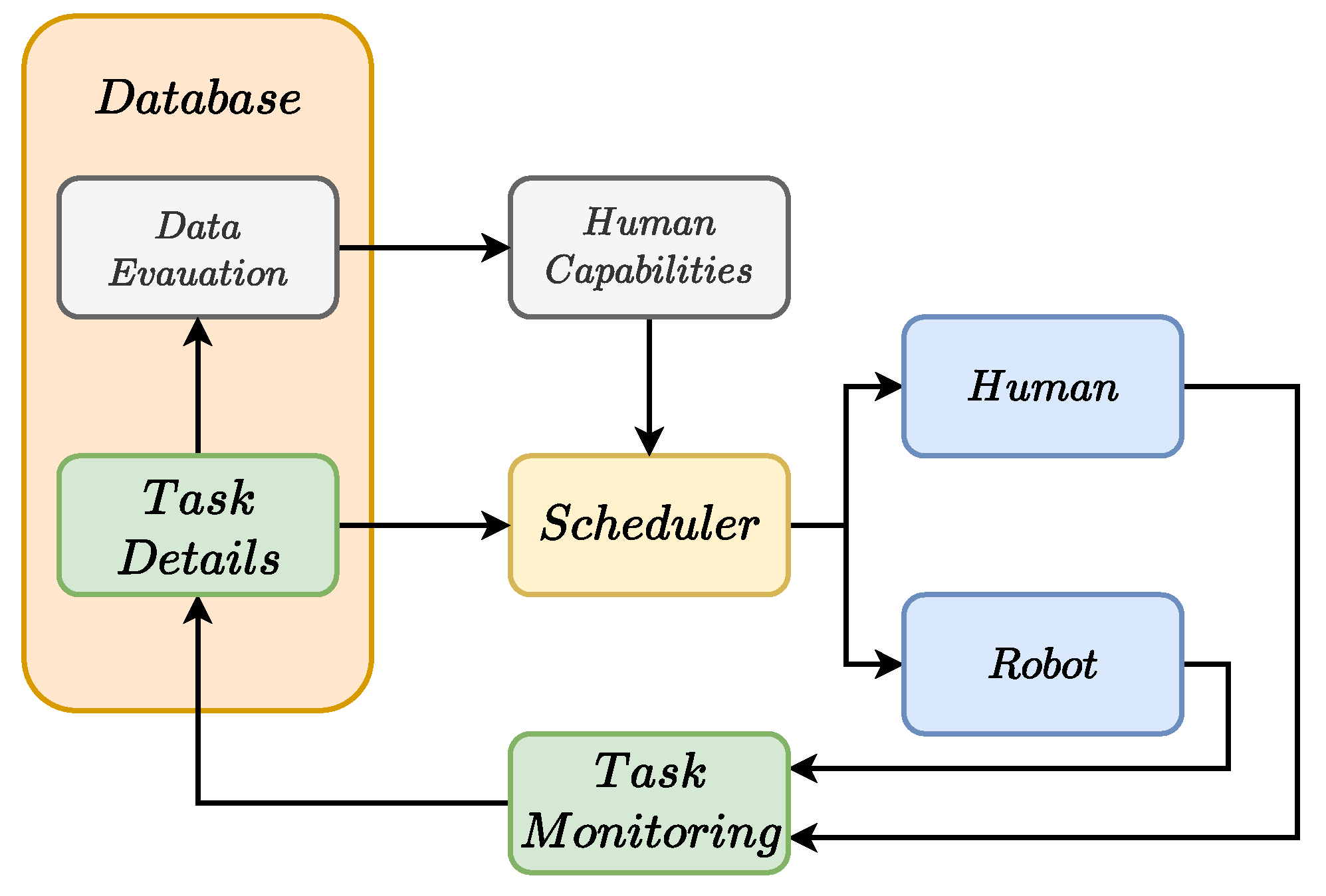 Sensors 22 04901 g002 550