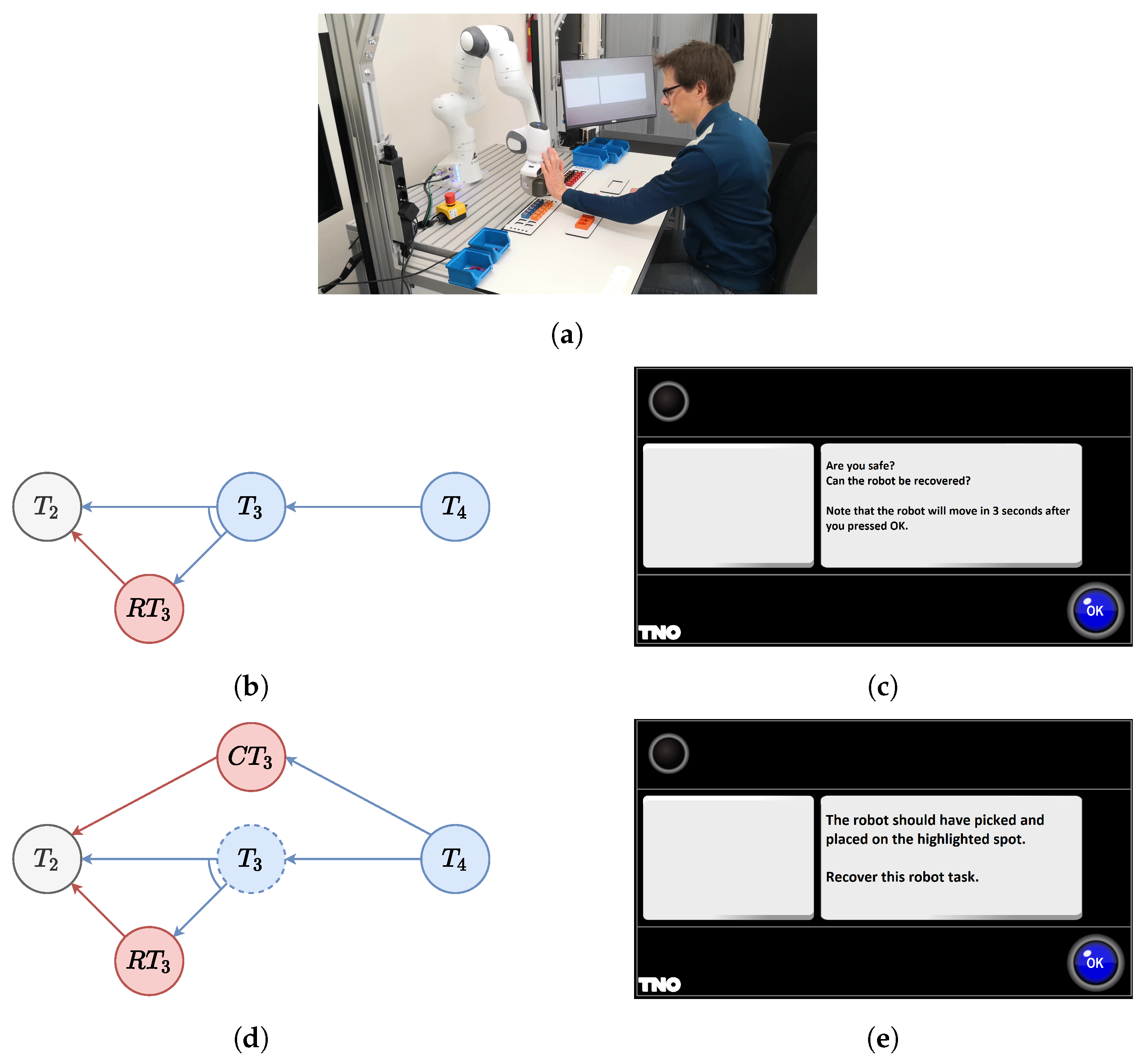 Sensors 22 04901 g006 550