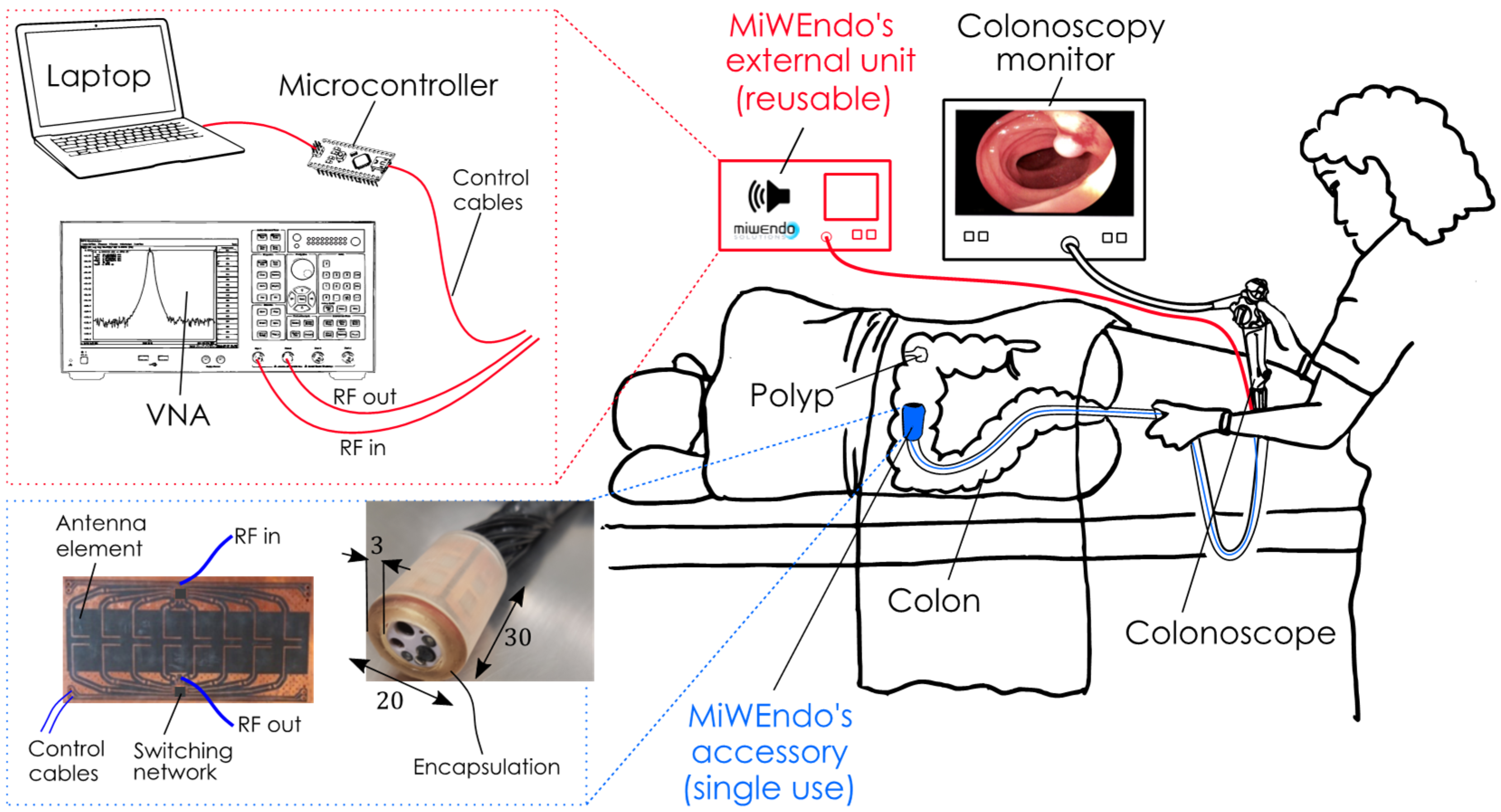 Sensors 22 04902 g001 550