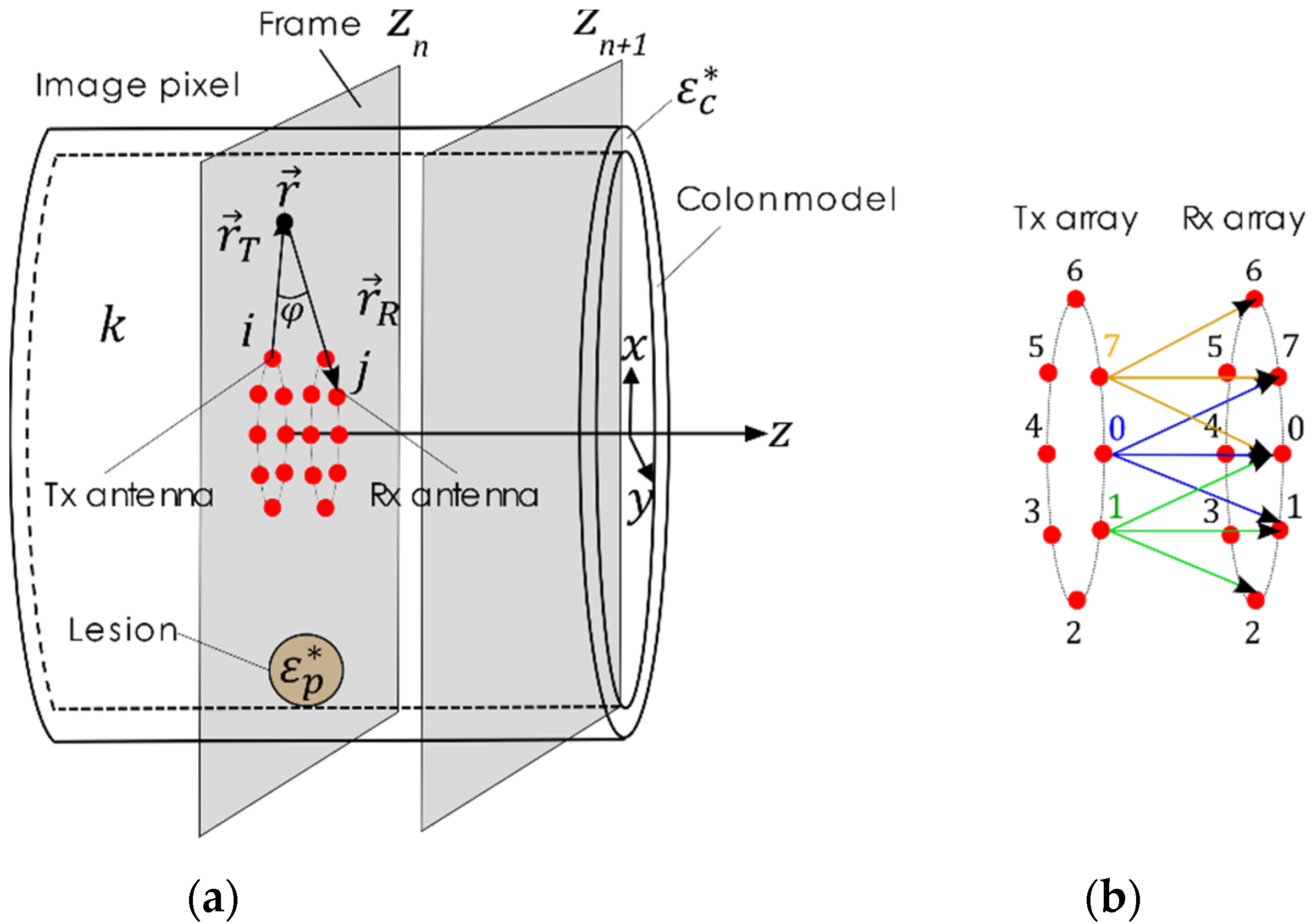Sensors 22 04902 g005 550