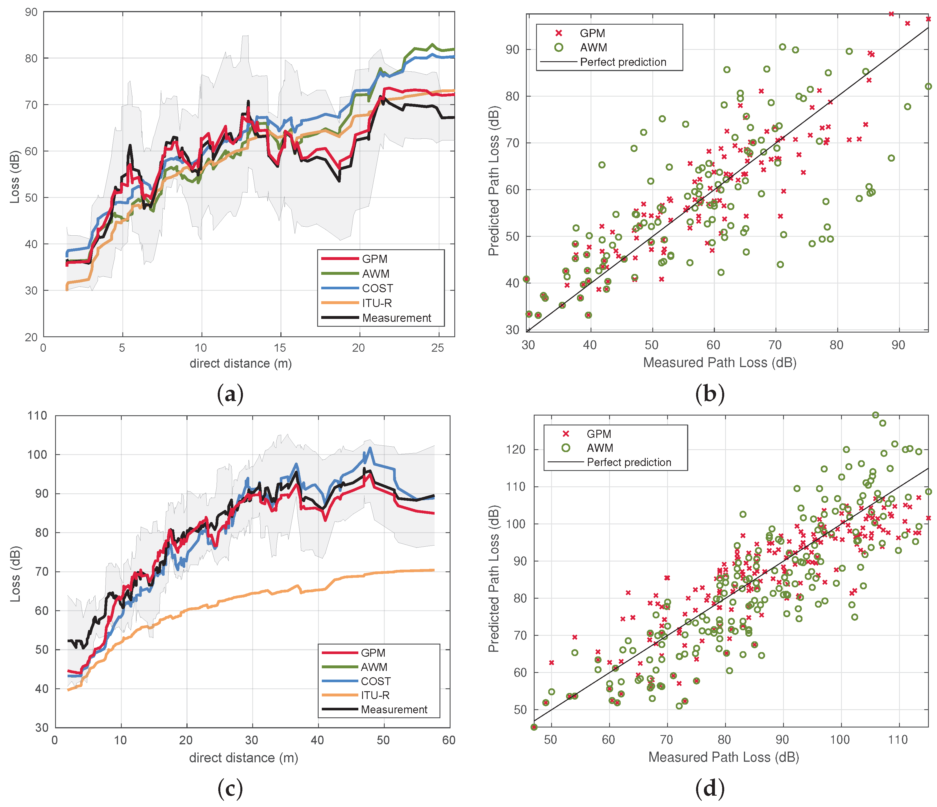 Sensors 22 04903 g005