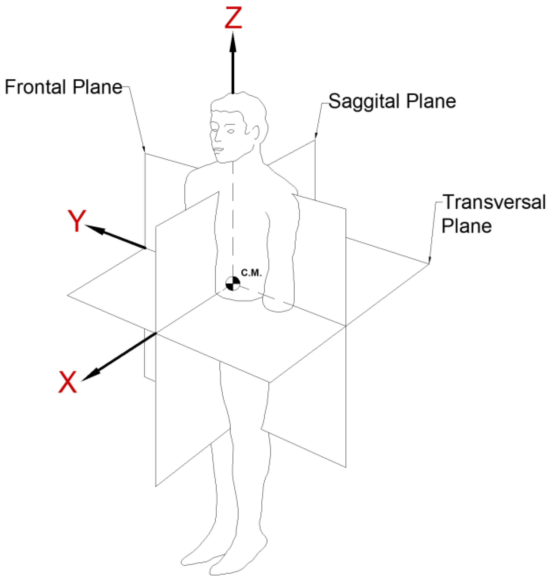 Sensors 22 04905 g002 Sensors 22 04905 g002