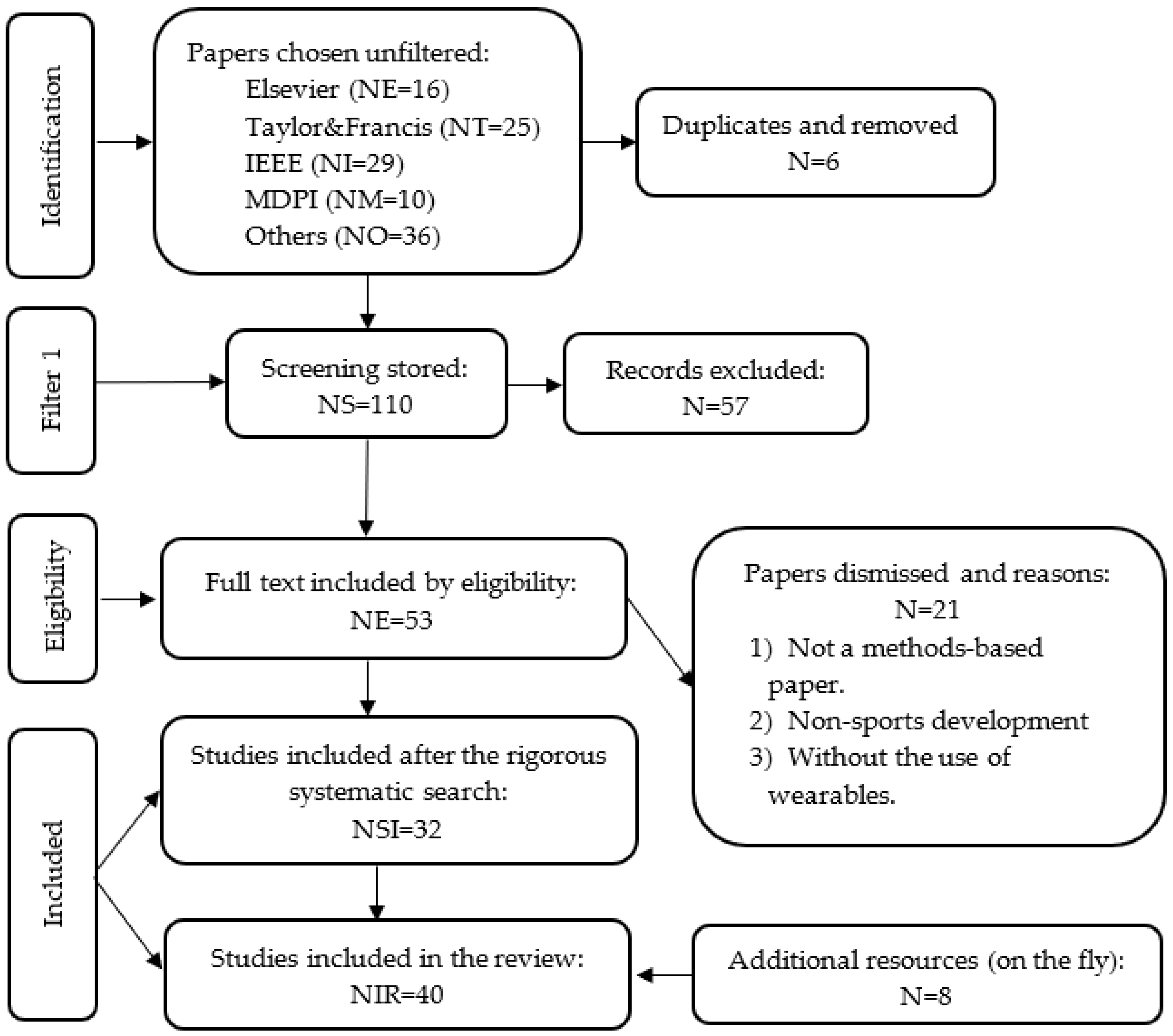 Sensors 22 04905 g003 Sensors 22 04905 g003