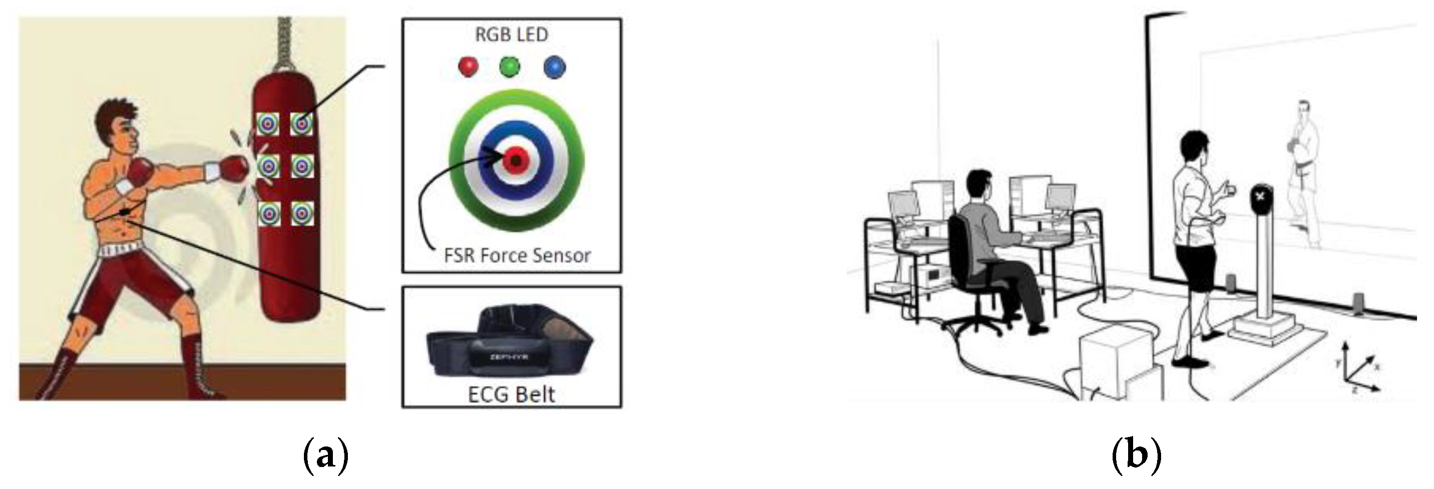 Sensors 22 04905 g005 Sensors 22 04905 g005
