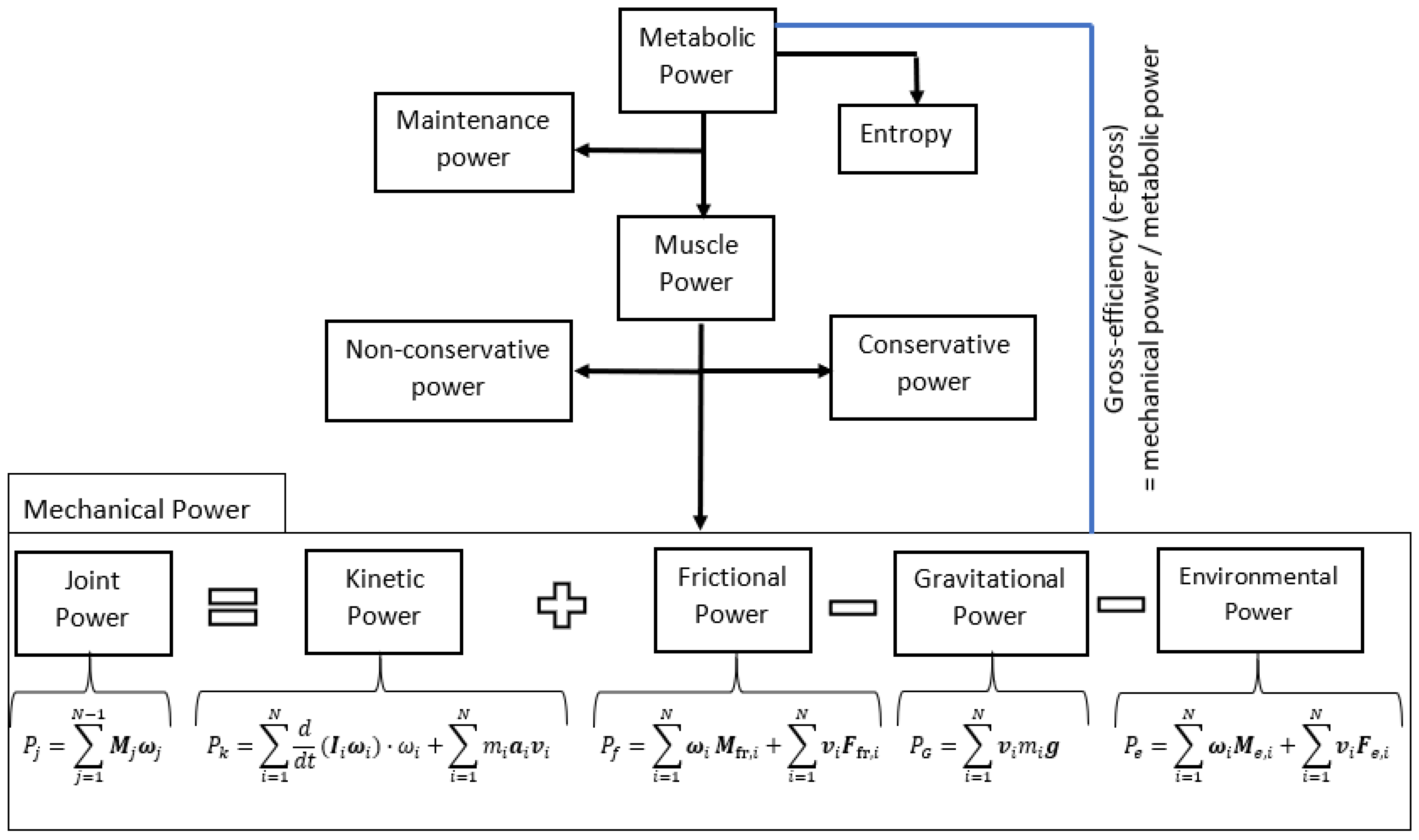 Sensors 22 04905 g006 Sensors 22 04905 g006
