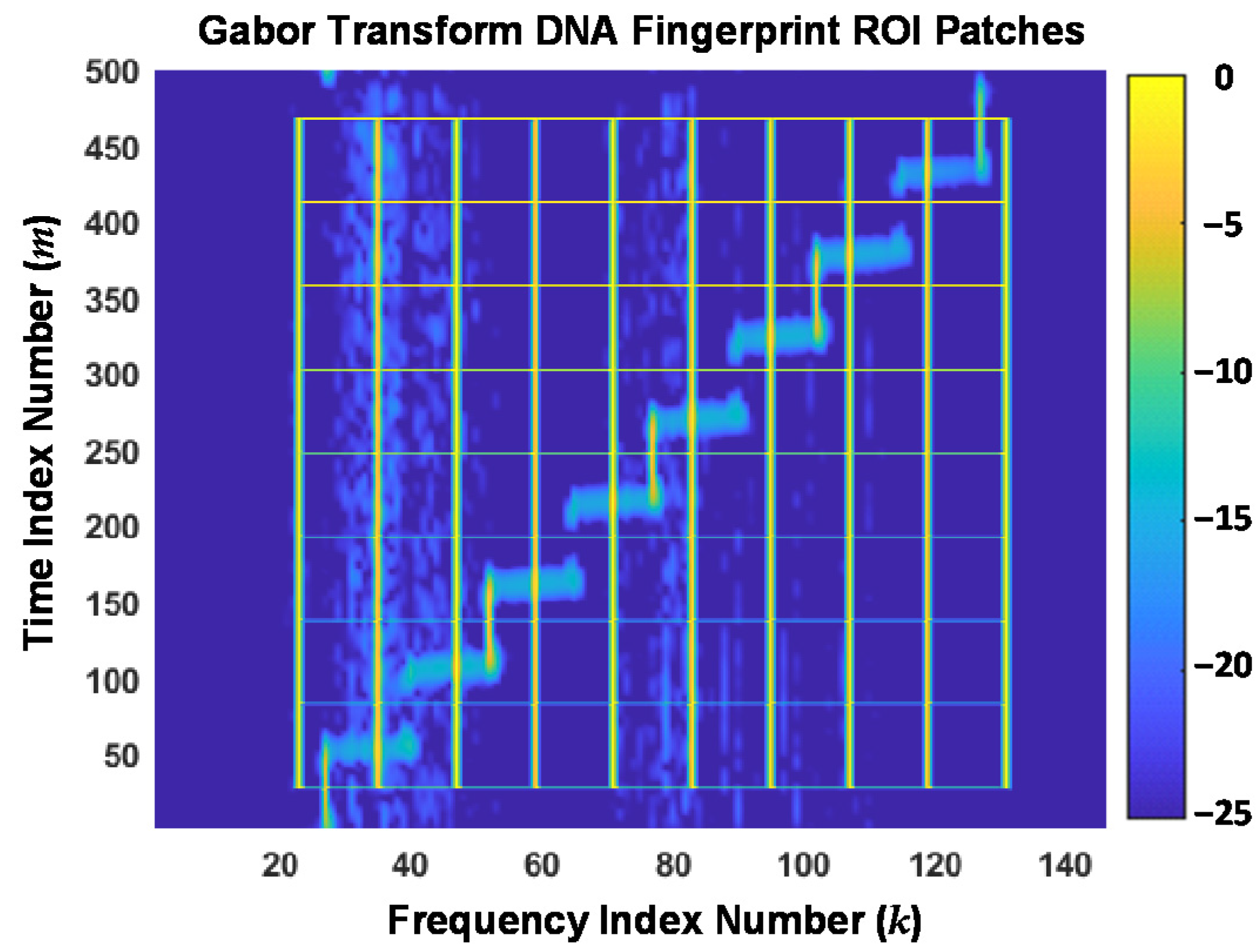 Sensors 22 04906 g006