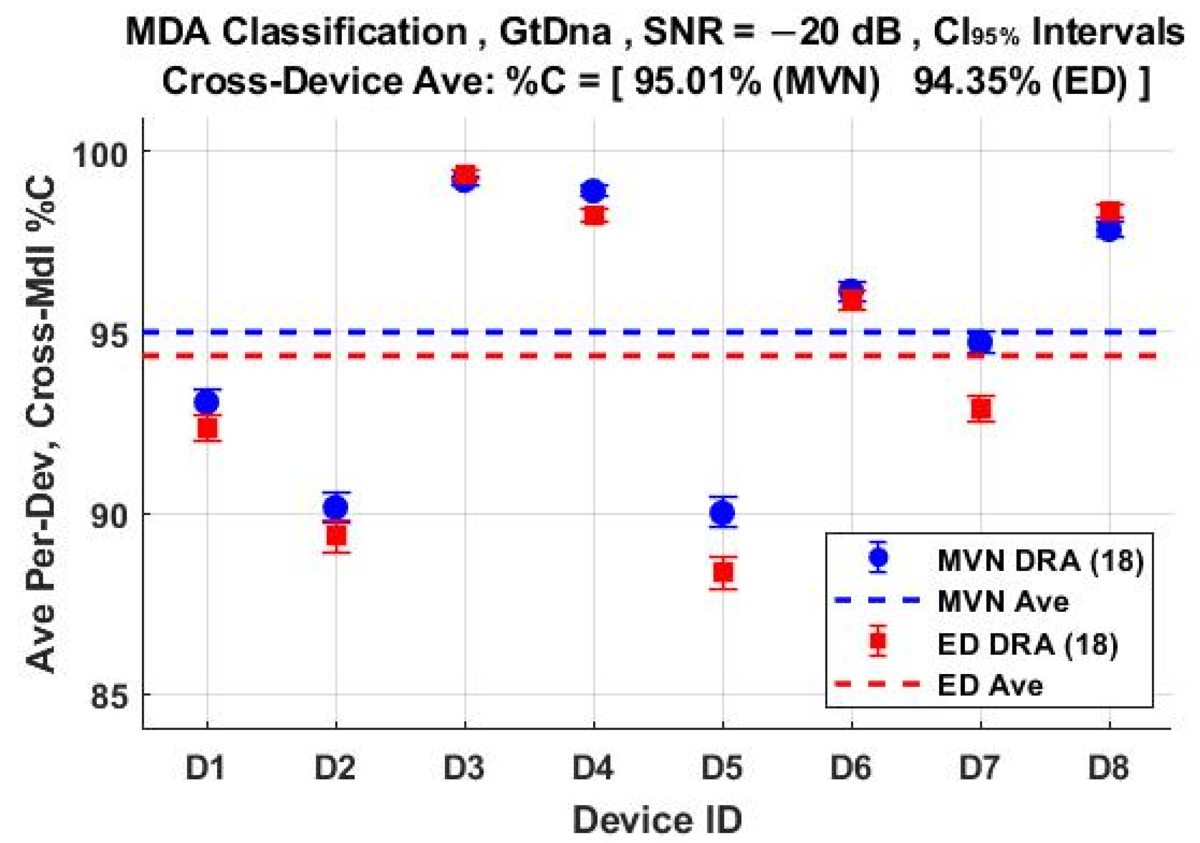 Sensors 22 04906 g013