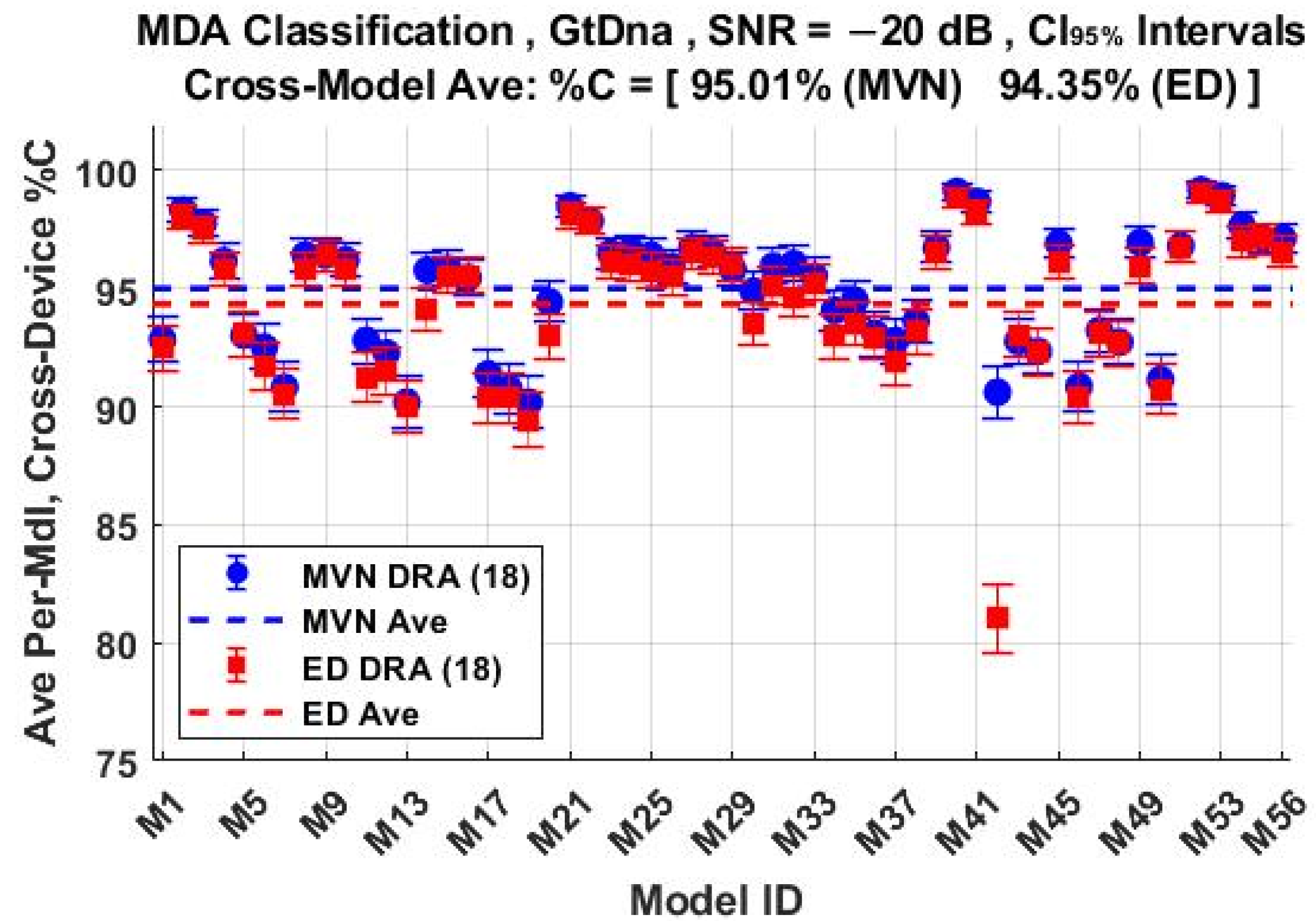 Sensors 22 04906 g014