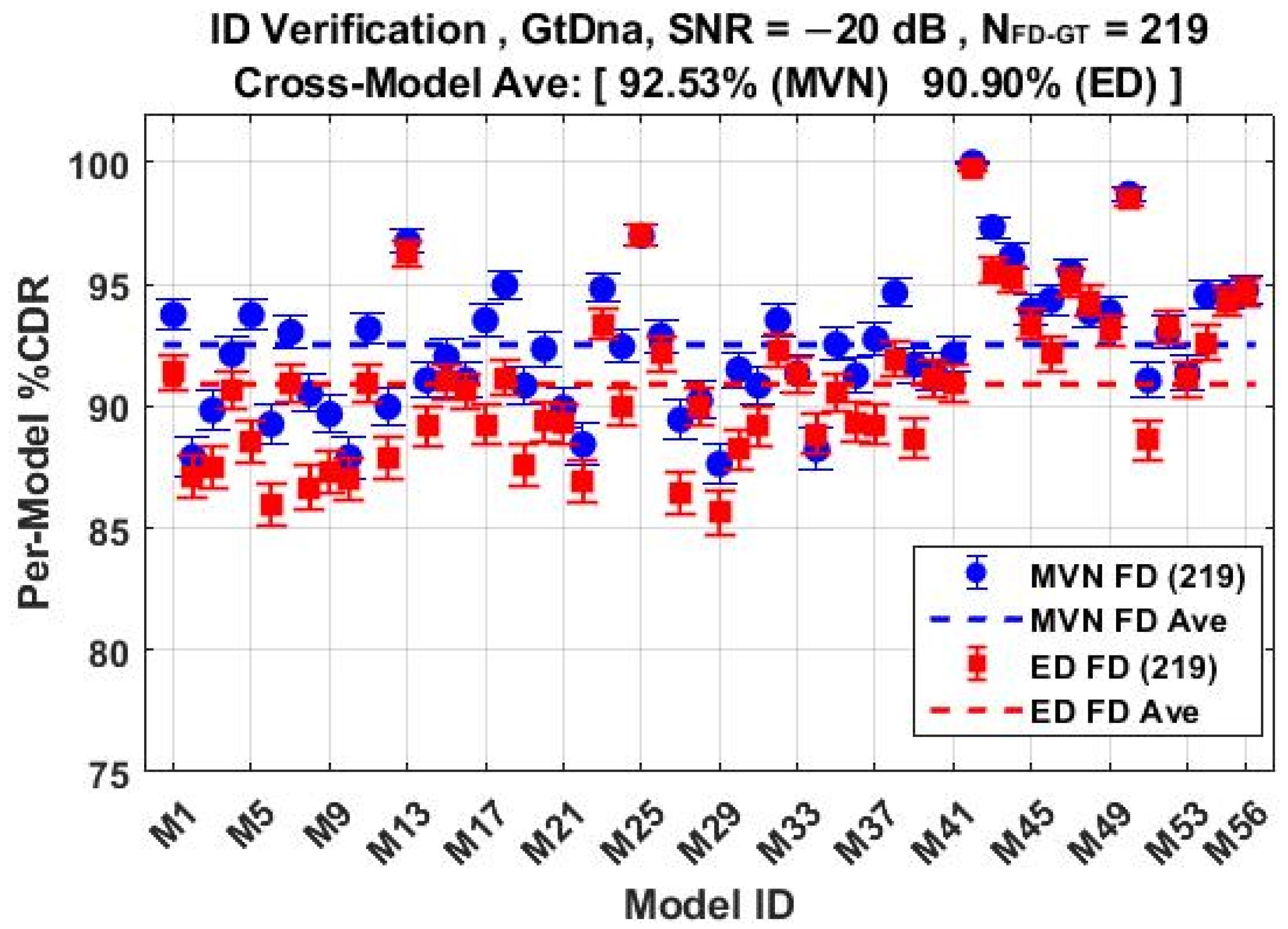 Sensors 22 04906 g016