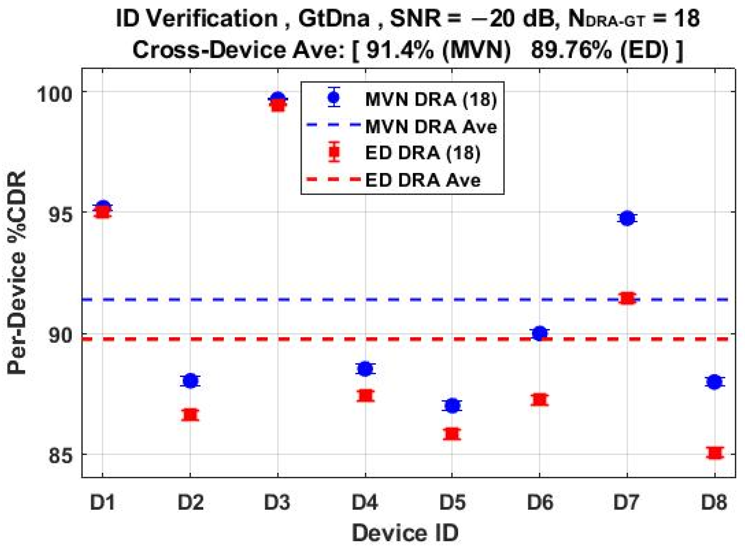 Sensors 22 04906 g017