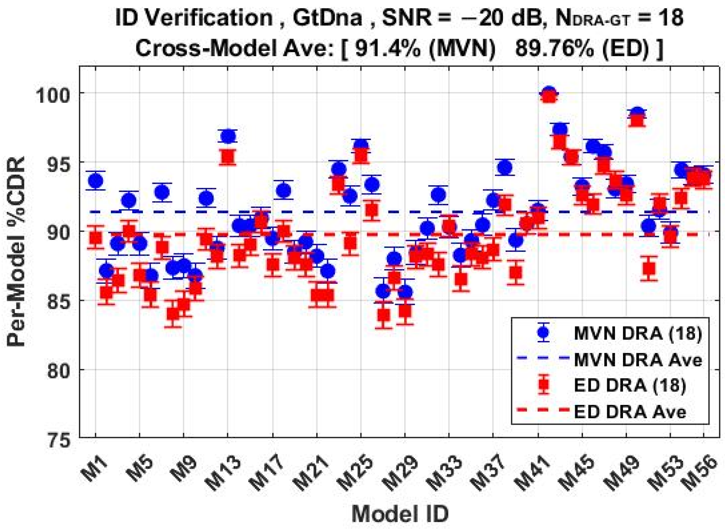 Sensors 22 04906 g018