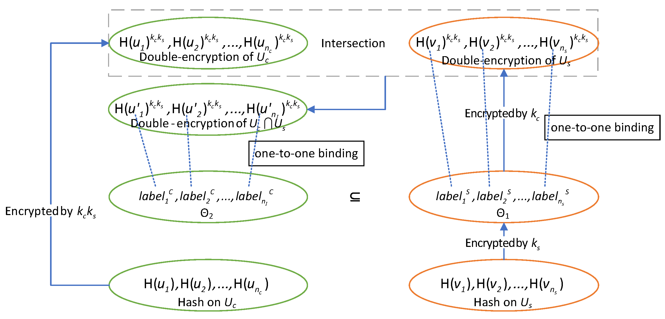 Sensors 22 04908 g002 550