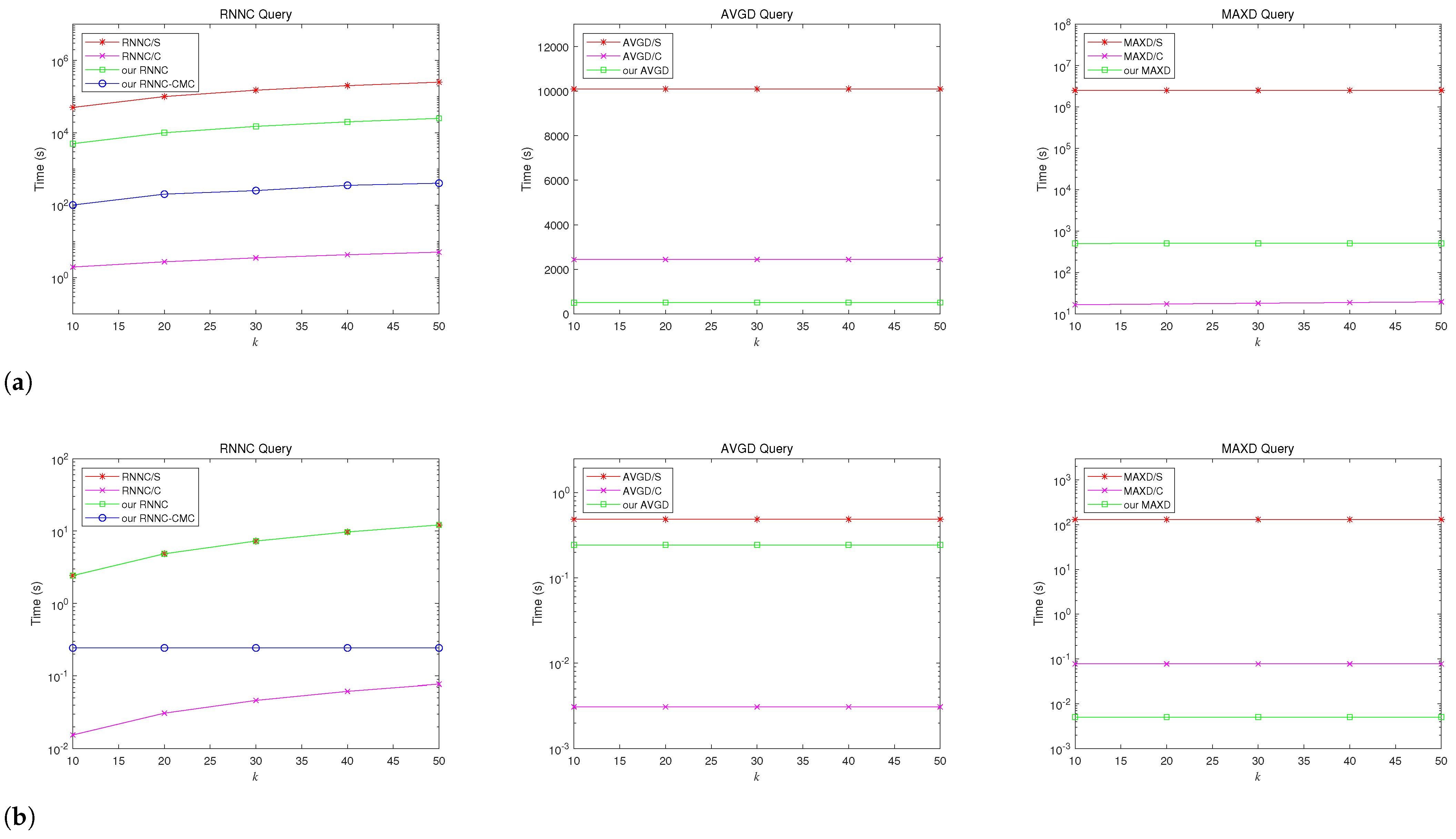 Sensors 22 04908 g0a1 550