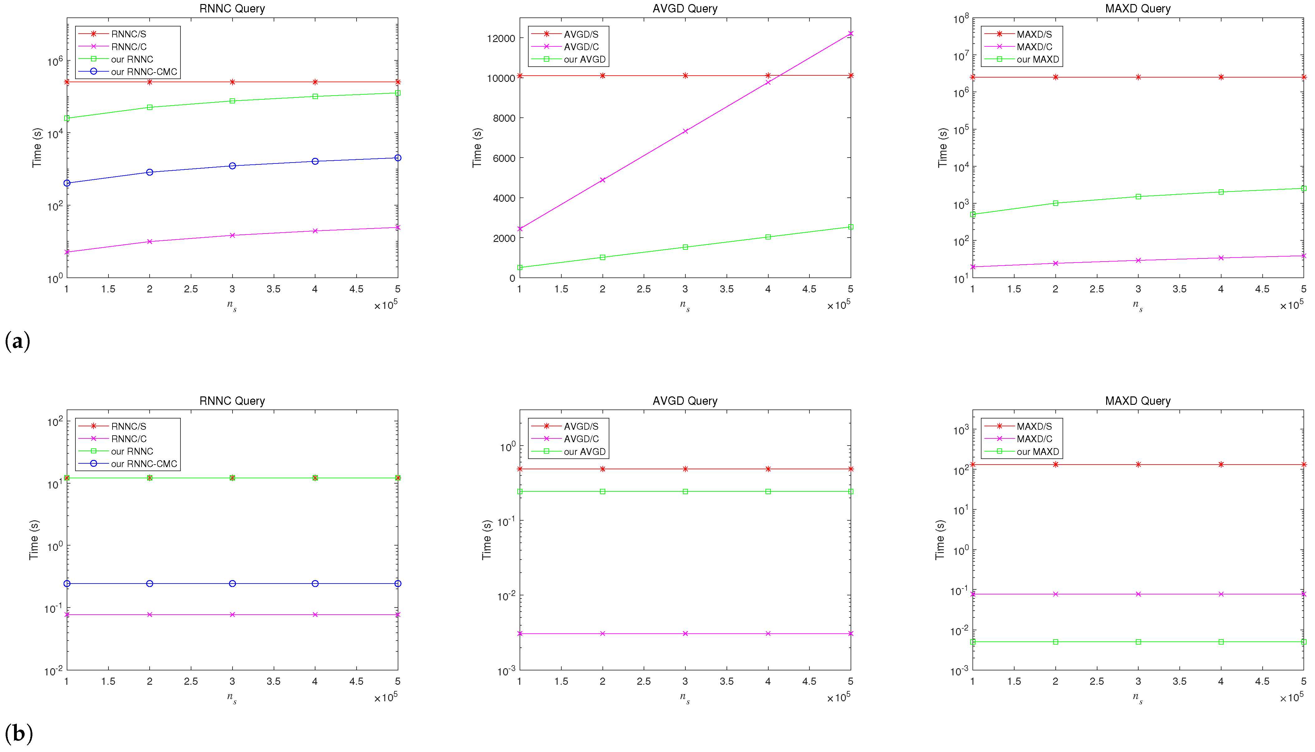 Sensors 22 04908 g0a2 550