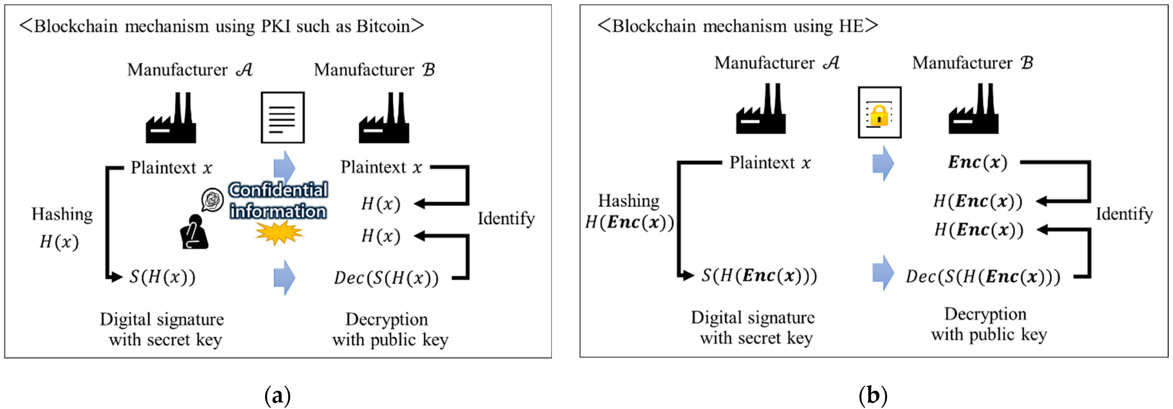 Sensors 22 04909 g001 550
