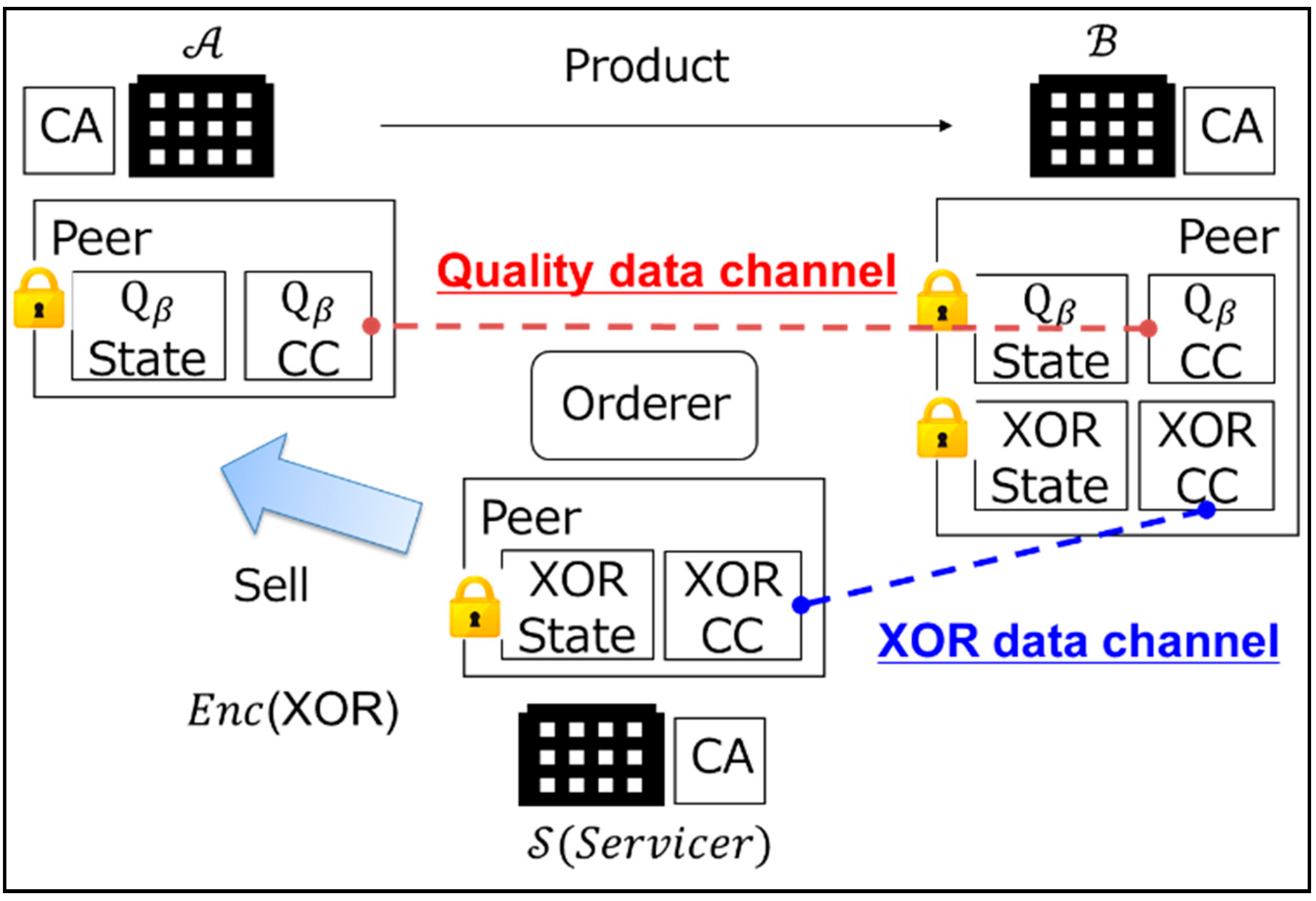 Sensors 22 04909 g003 550