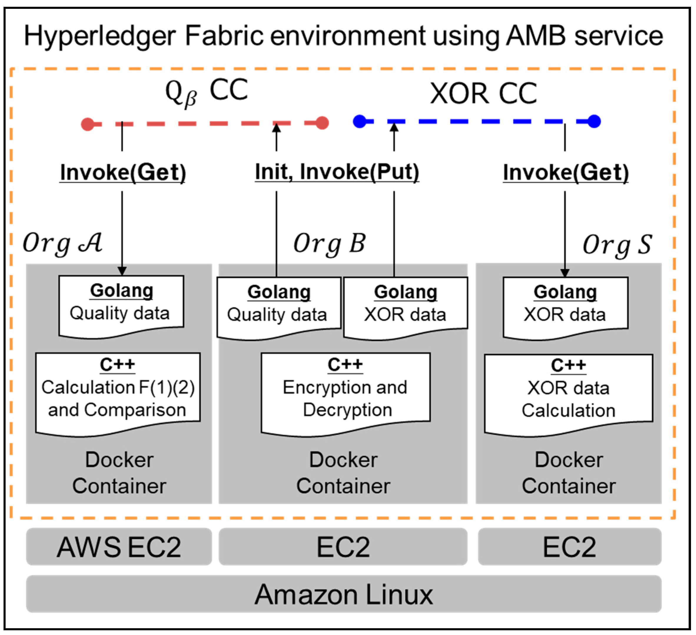 Sensors 22 04909 g004 550