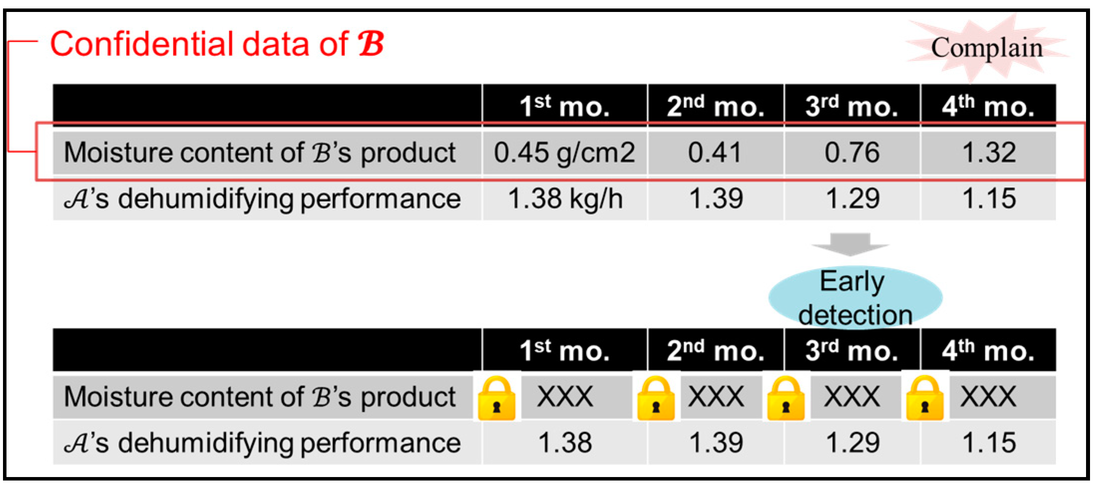 Sensors 22 04909 g005 550
