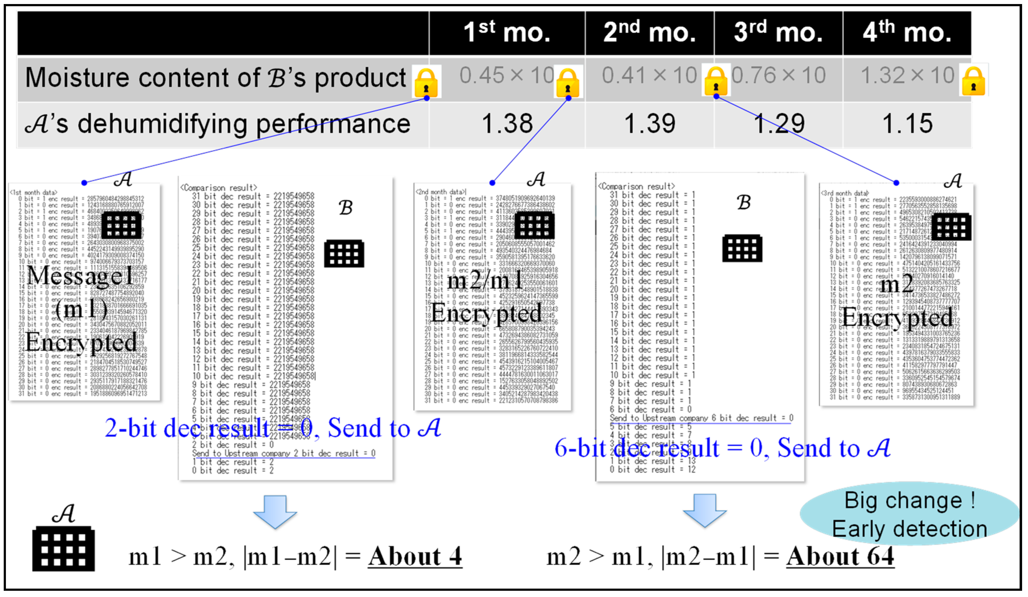 Sensors 22 04909 g006 550