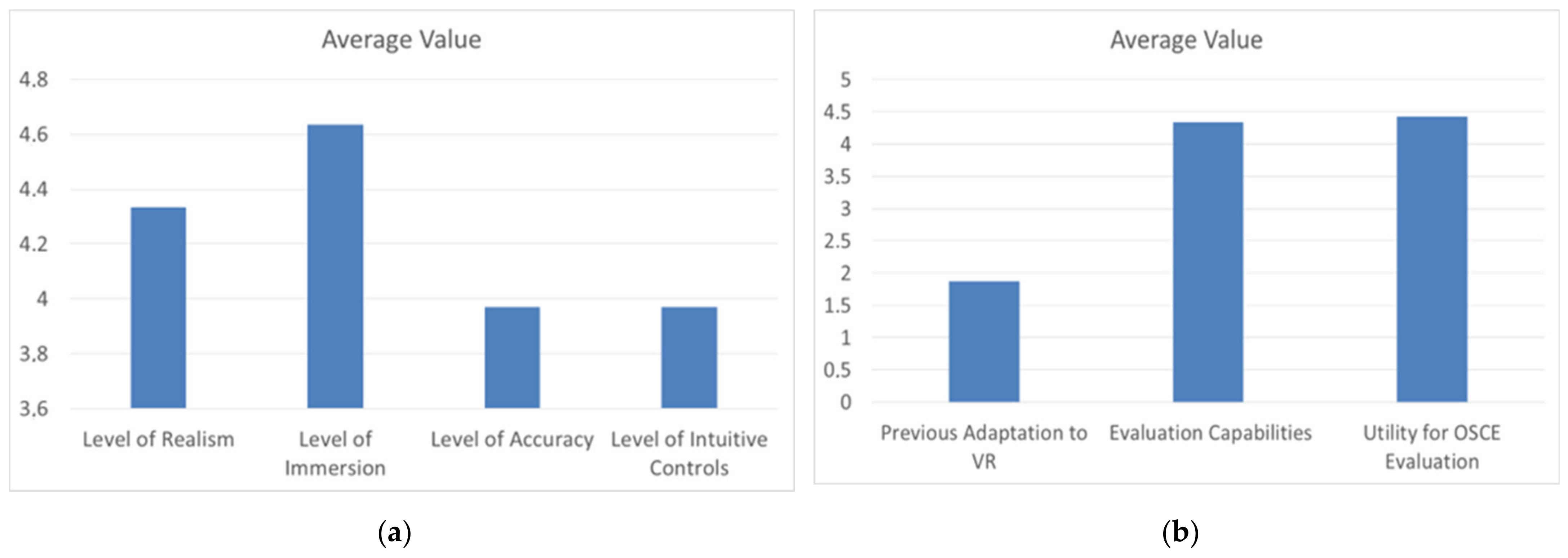 Sensors 22 04913 g009