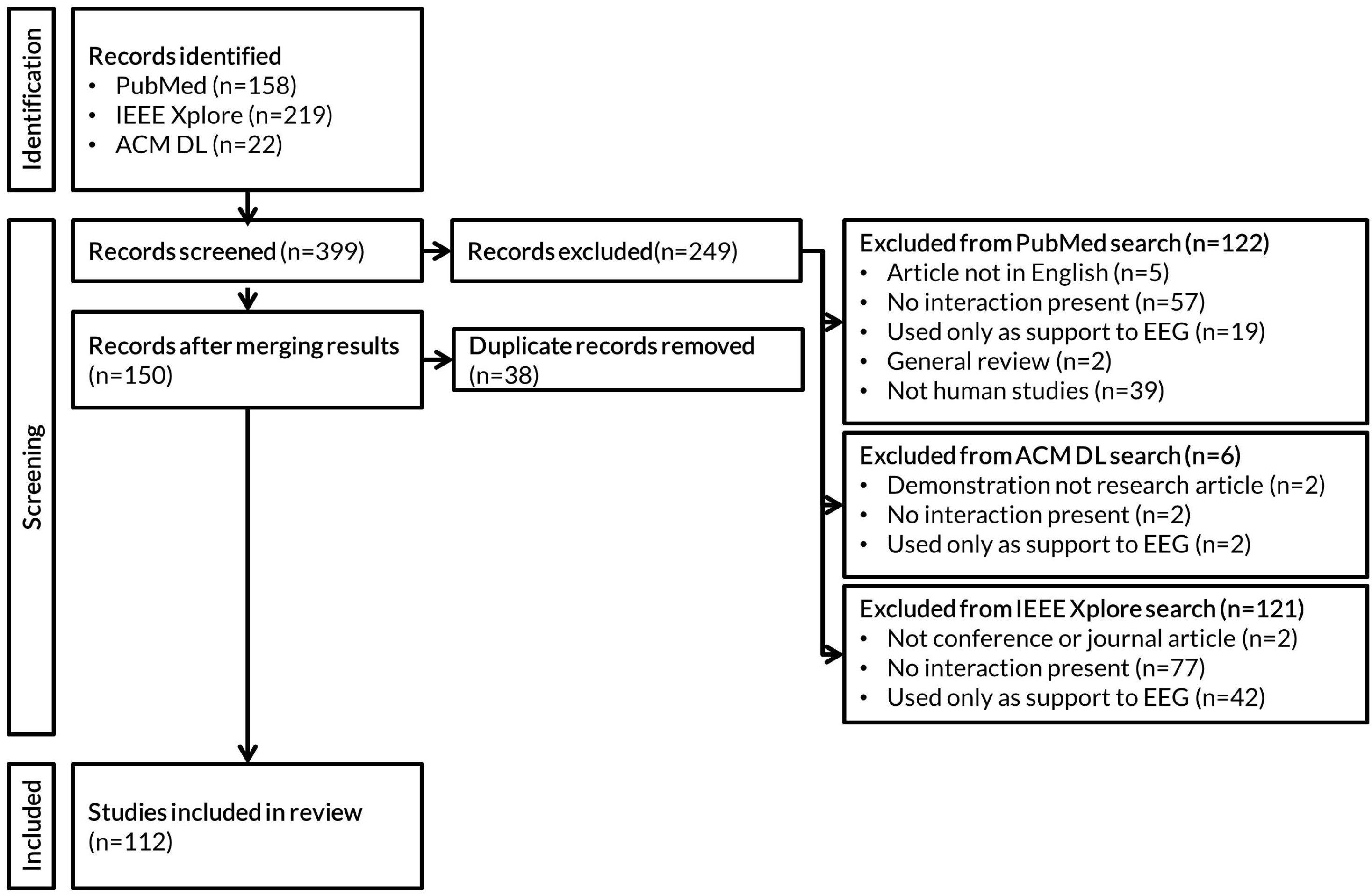 Sensors 22 04914 g002