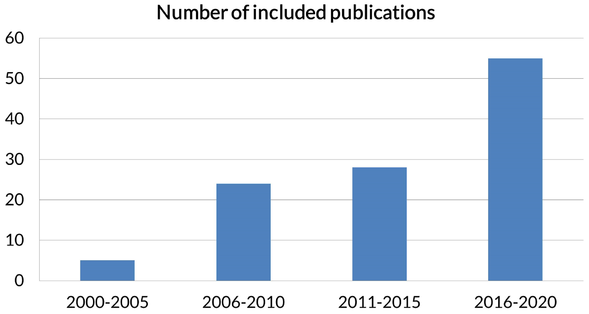 Sensors 22 04914 g003